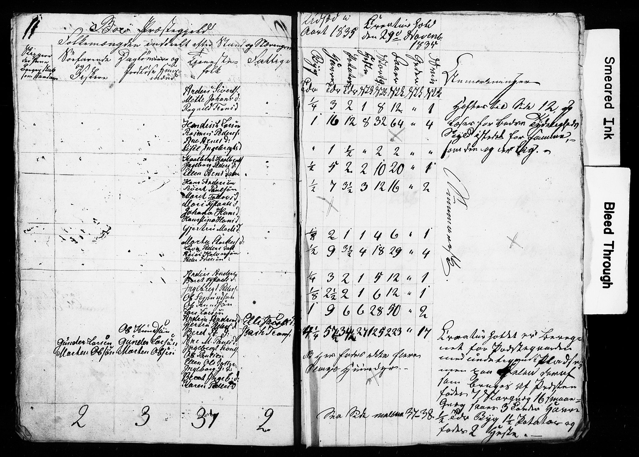 , Census 1835 for Bud, 1835, p. 7