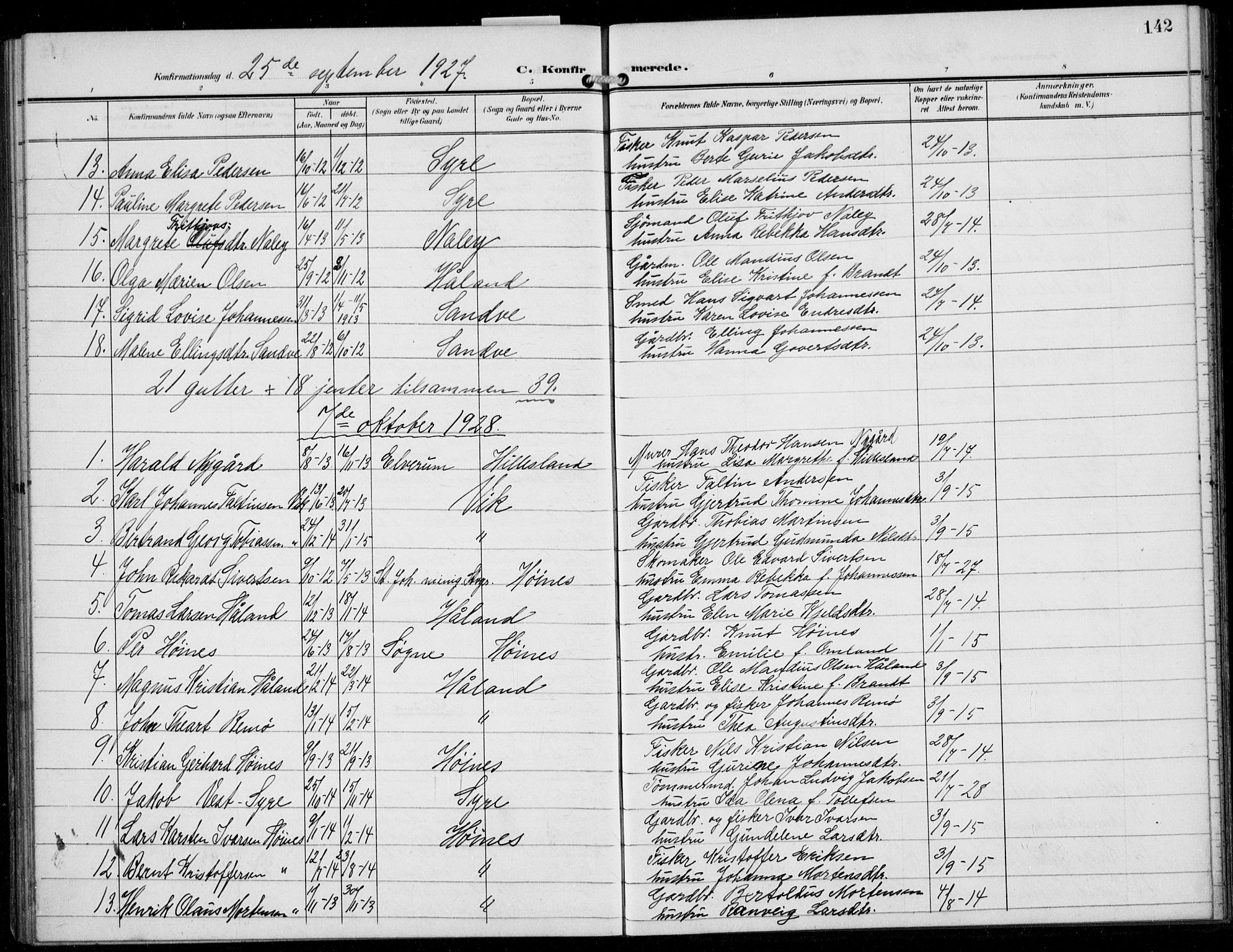 Skudenes sokneprestkontor, SAST/A -101849/H/Ha/Hab/L0009: Parish register (copy) no. B 9, 1908-1936, p. 142