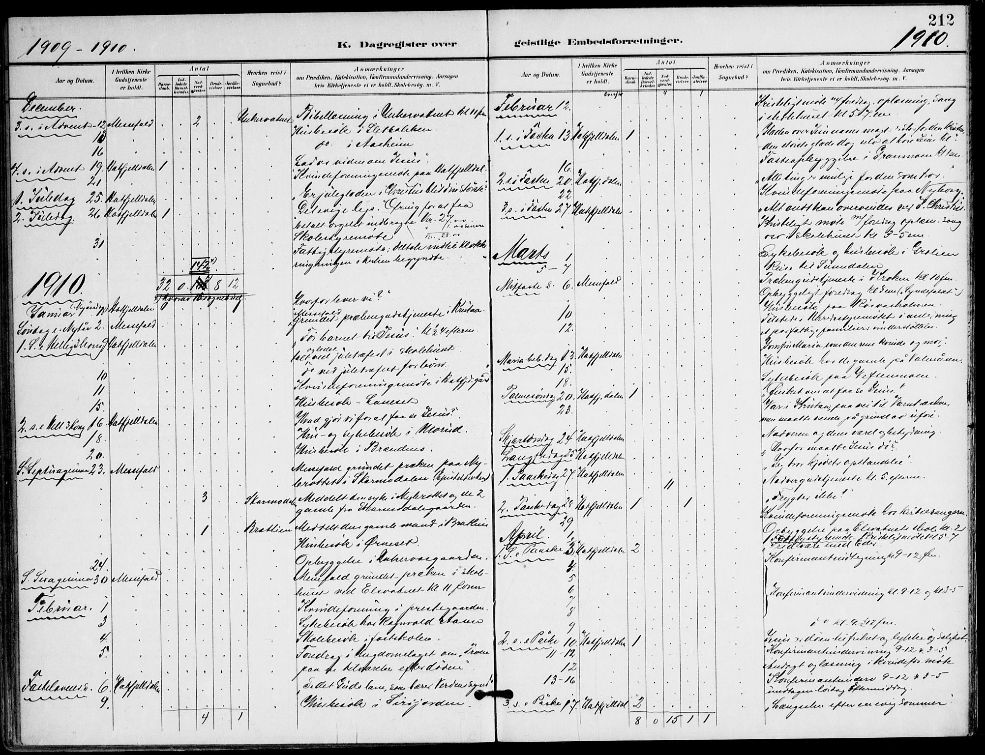 Ministerialprotokoller, klokkerbøker og fødselsregistre - Nordland, AV/SAT-A-1459/823/L0326: Parish register (official) no. 823A03, 1899-1919, p. 212