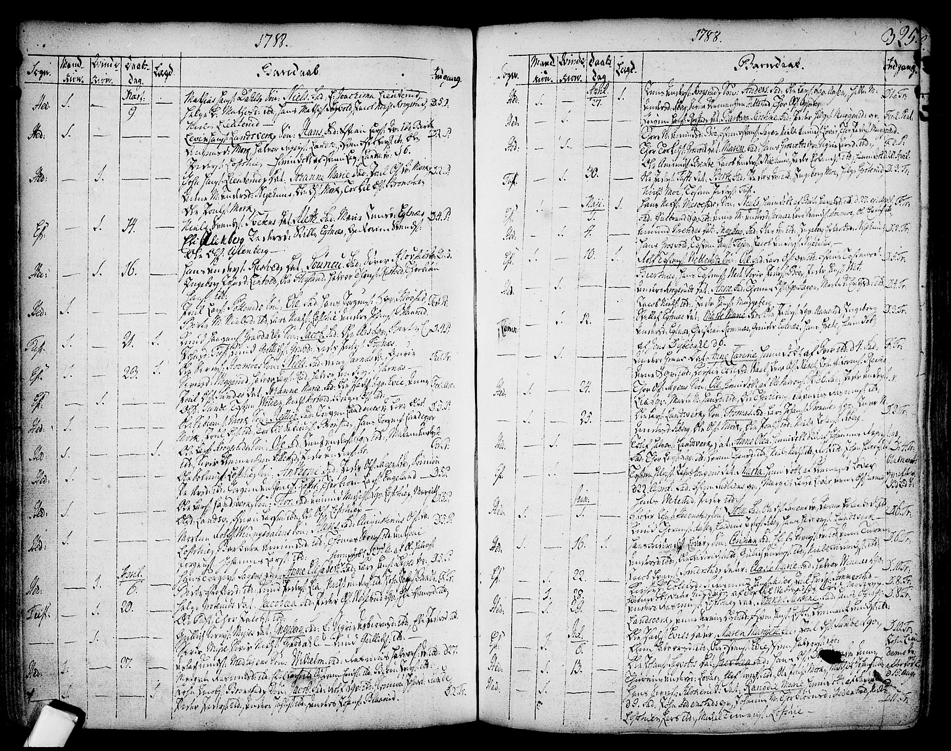 Sandsvær kirkebøker, AV/SAKO-A-244/F/Fa/L0002a: Parish register (official) no. I 2, 1725-1809, p. 325