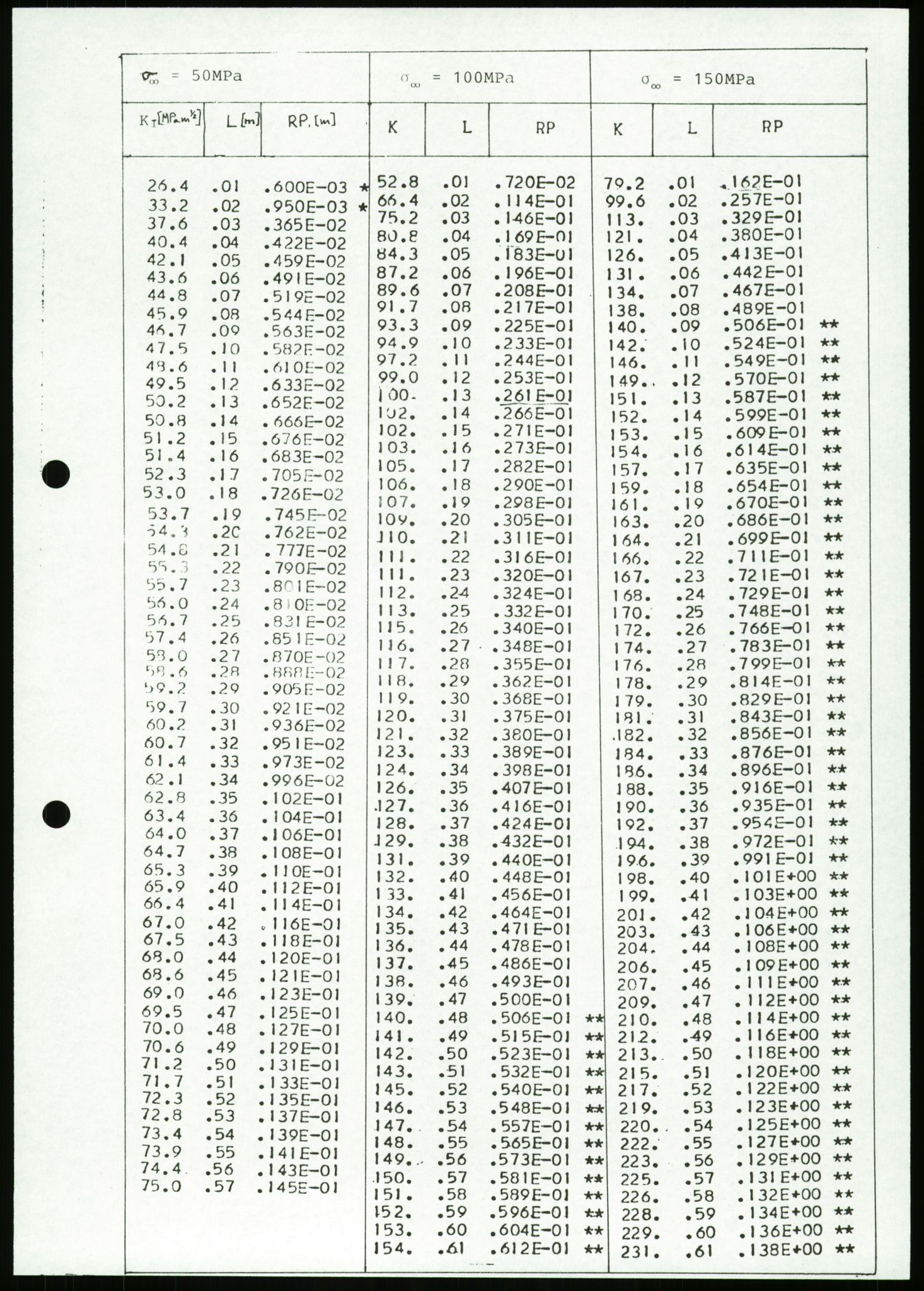 Justisdepartementet, Granskningskommisjonen ved Alexander Kielland-ulykken 27.3.1980, RA/S-1165/D/L0023: Æ Øvrige Pentagone-rigger (Doku.liste + Æ1-Æ2, Æ4 av 4  - Æ3 mangler)/ ALK - SINTEF-undersøkelse av bruddflater og materialer (STF01 F80008), 1980-1981, p. 80