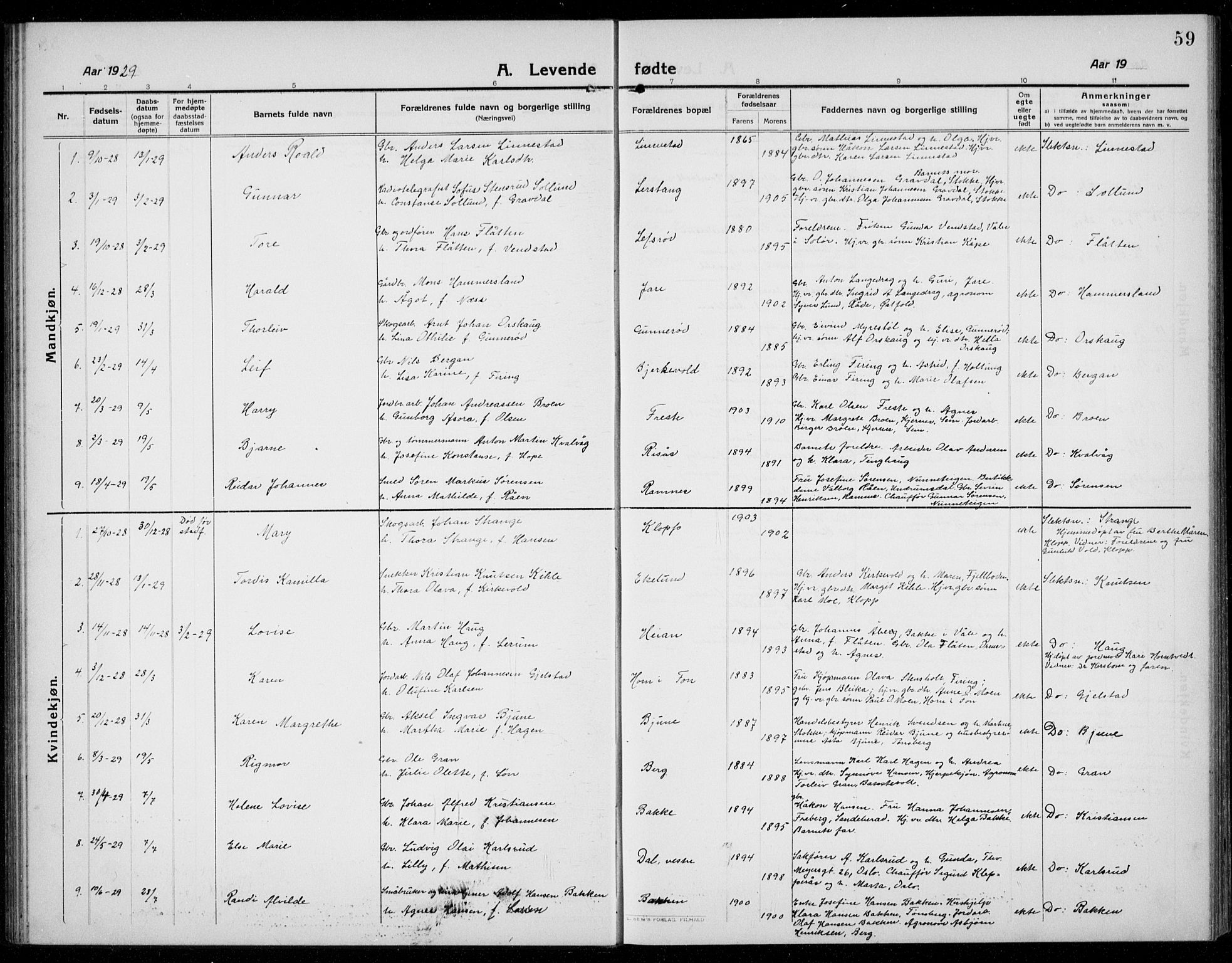 Ramnes kirkebøker, AV/SAKO-A-314/G/Ga/L0005: Parish register (copy) no. I 5, 1912-1936, p. 59