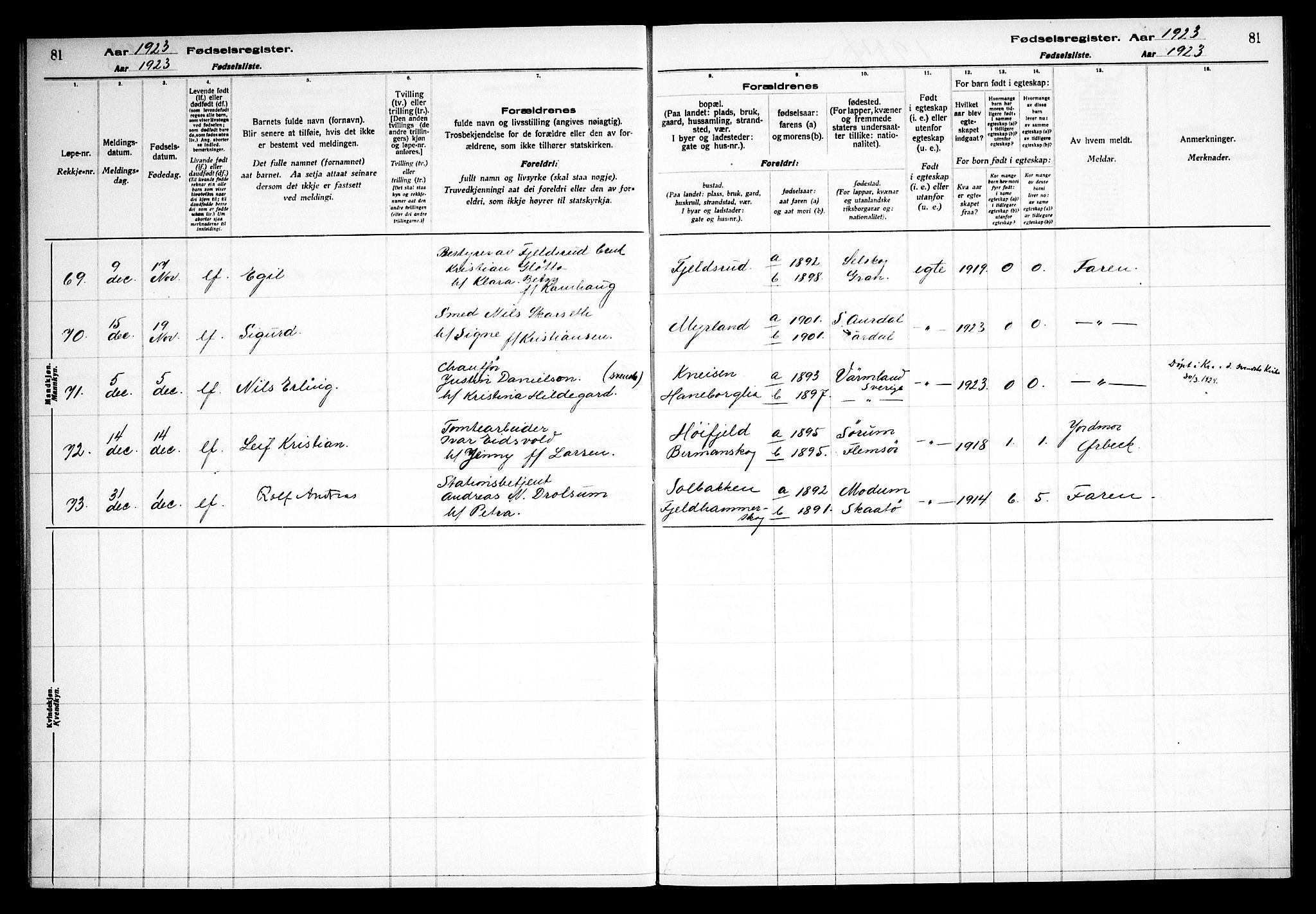 Skedsmo prestekontor Kirkebøker, SAO/A-10033a/J/Jb/L0001: Birth register no. II 1, 1916-1932, p. 81