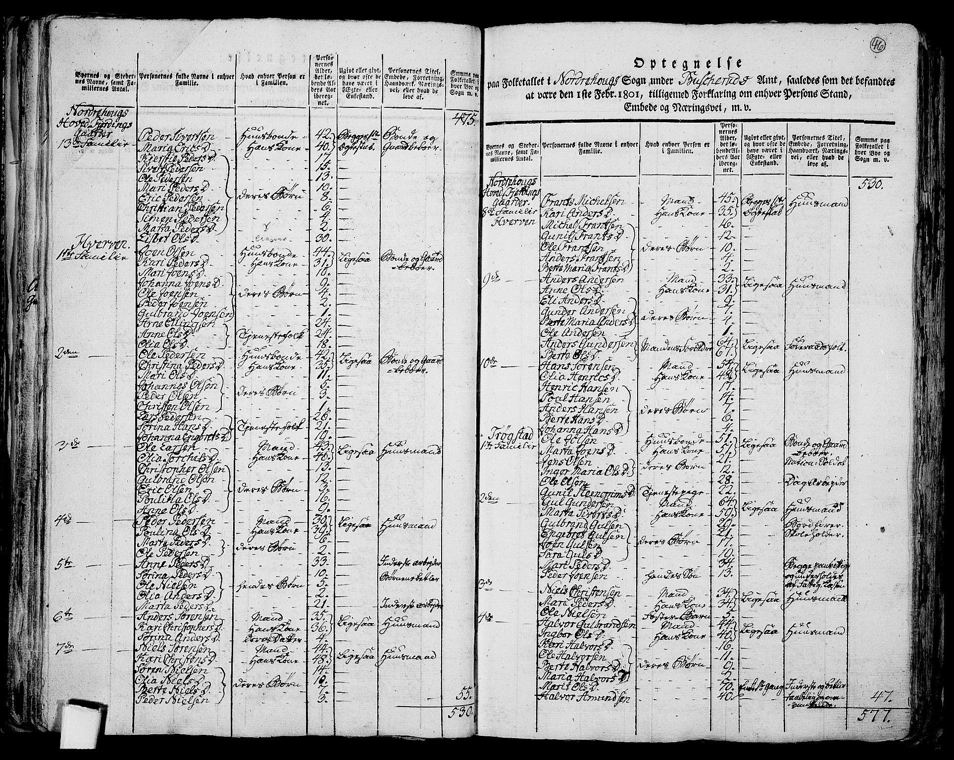 RA, 1801 census for 0613P Norderhov, 1801, p. 45b-46a