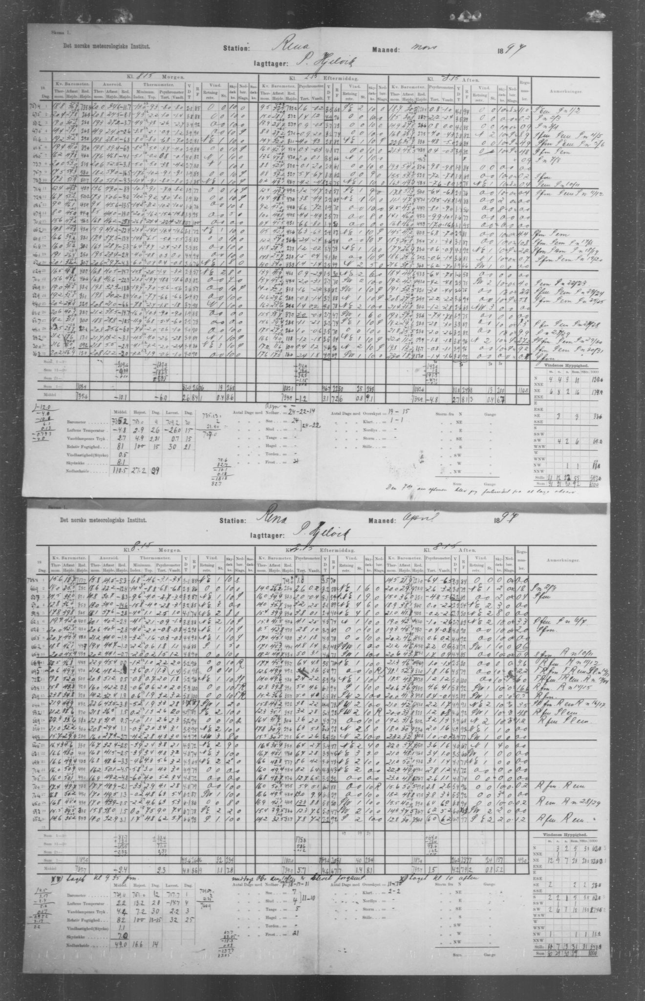 Det norske meteorologiske institutt, AV/RA-S-1570, 1869-1930, p. 119