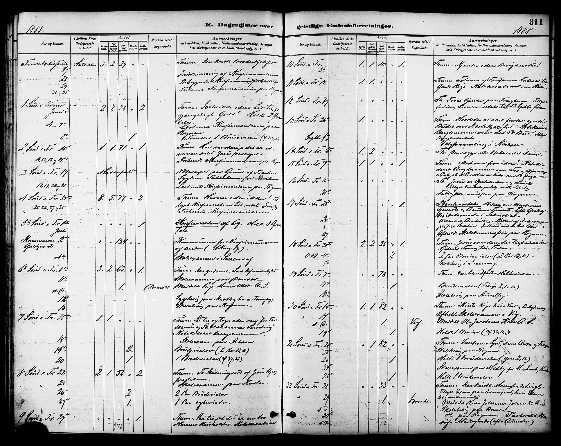 Ministerialprotokoller, klokkerbøker og fødselsregistre - Nordland, AV/SAT-A-1459/847/L0669: Parish register (official) no. 847A09, 1887-1901, p. 311