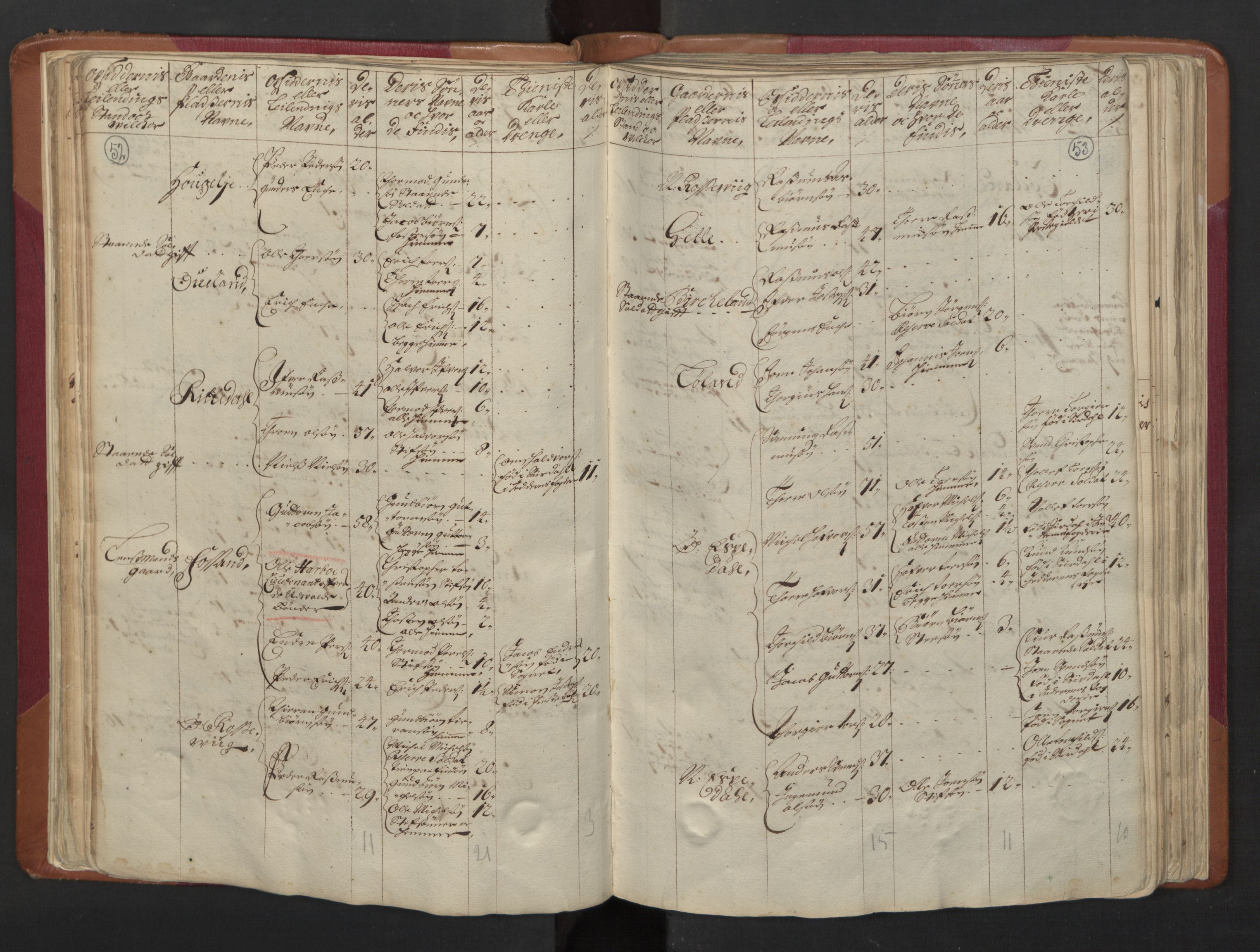 RA, Census (manntall) 1701, no. 5: Ryfylke fogderi, 1701, p. 52-53