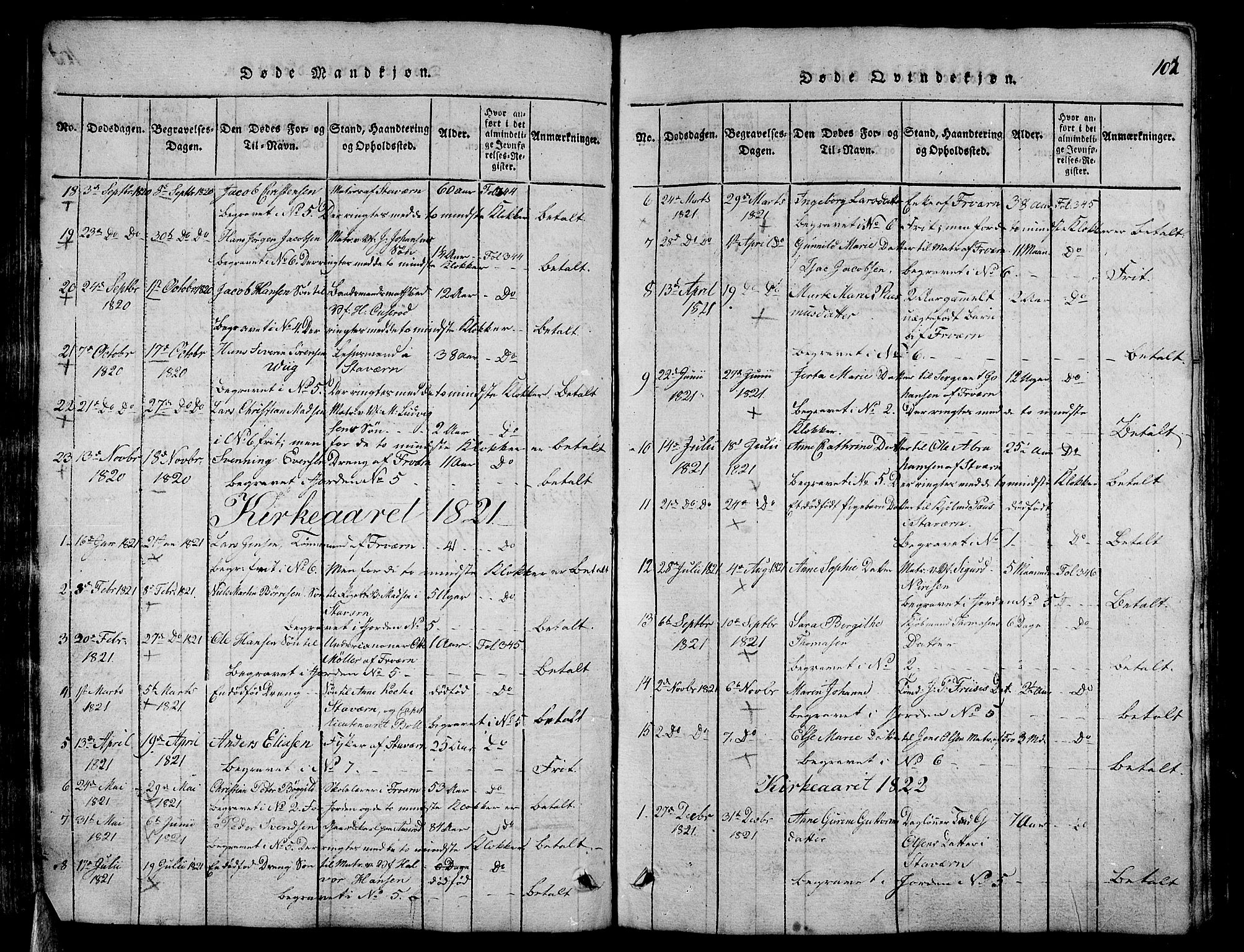 Stavern kirkebøker, AV/SAKO-A-318/G/Ga/L0001: Parish register (copy) no. 1, 1817-1841, p. 102