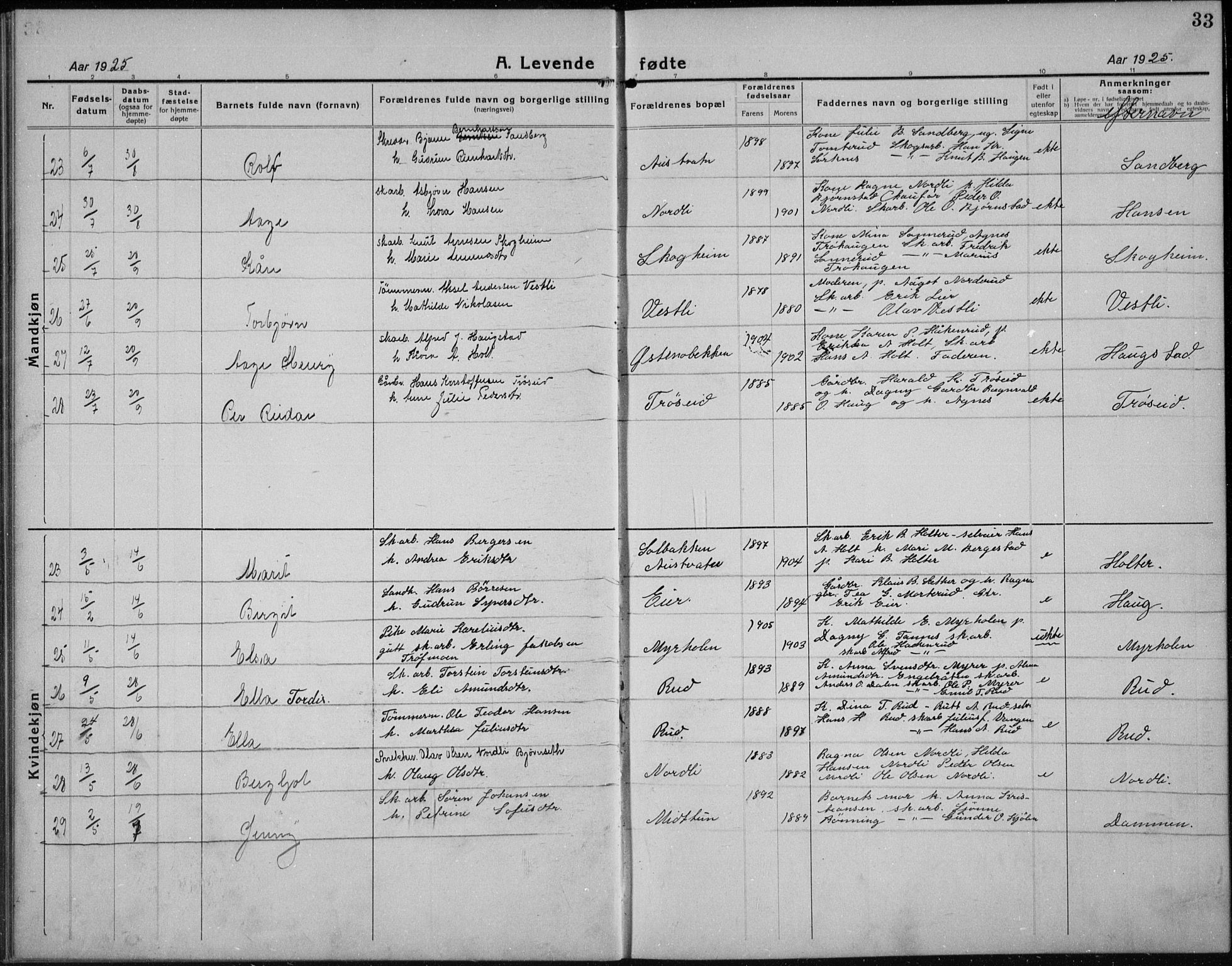 Nord-Odal prestekontor, AV/SAH-PREST-032/H/Ha/Hab/L0004: Parish register (copy) no. 4, 1921-1936, p. 33