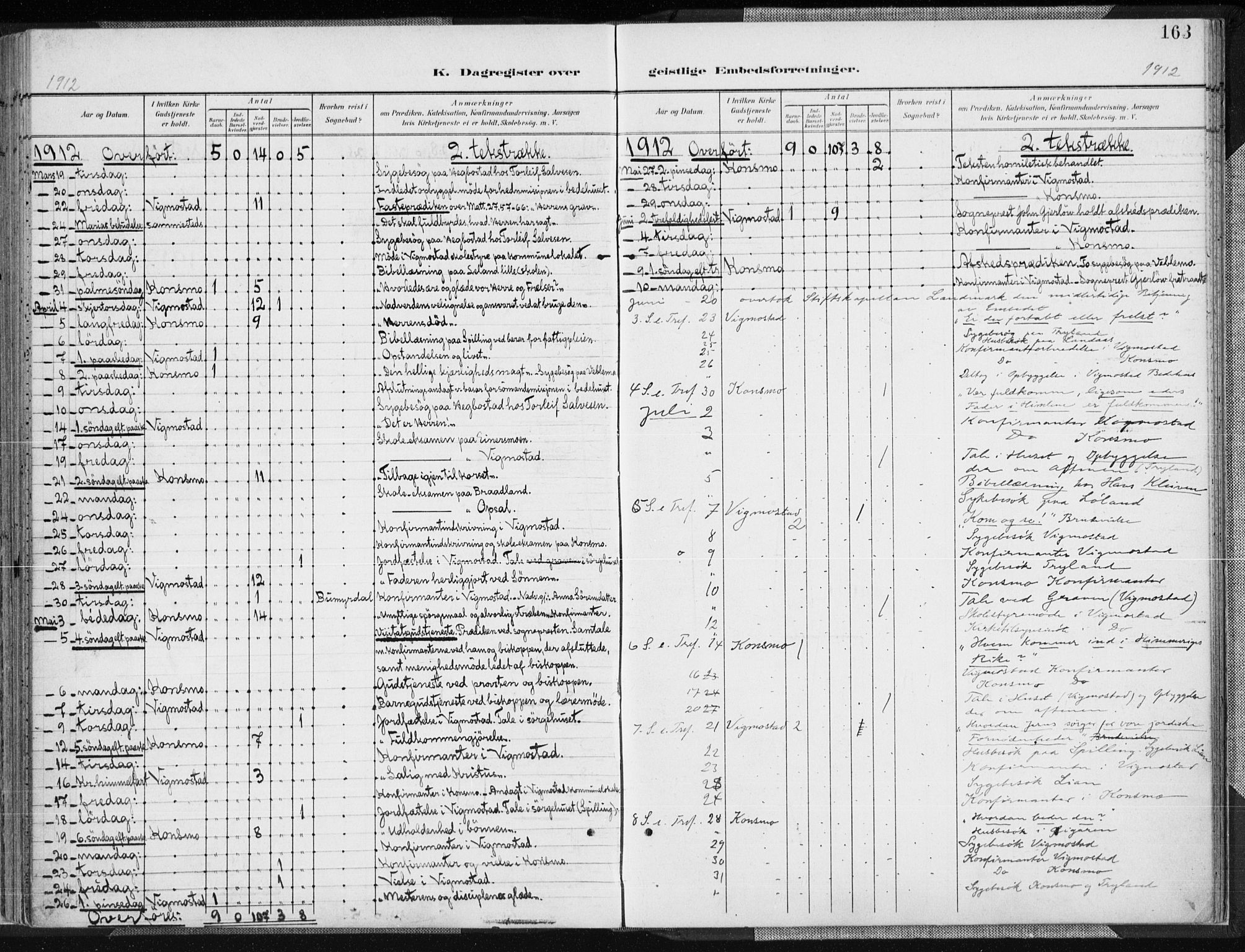 Nord-Audnedal sokneprestkontor, AV/SAK-1111-0032/F/Fa/Fab/L0004: Parish register (official) no. A 4, 1901-1917, p. 163