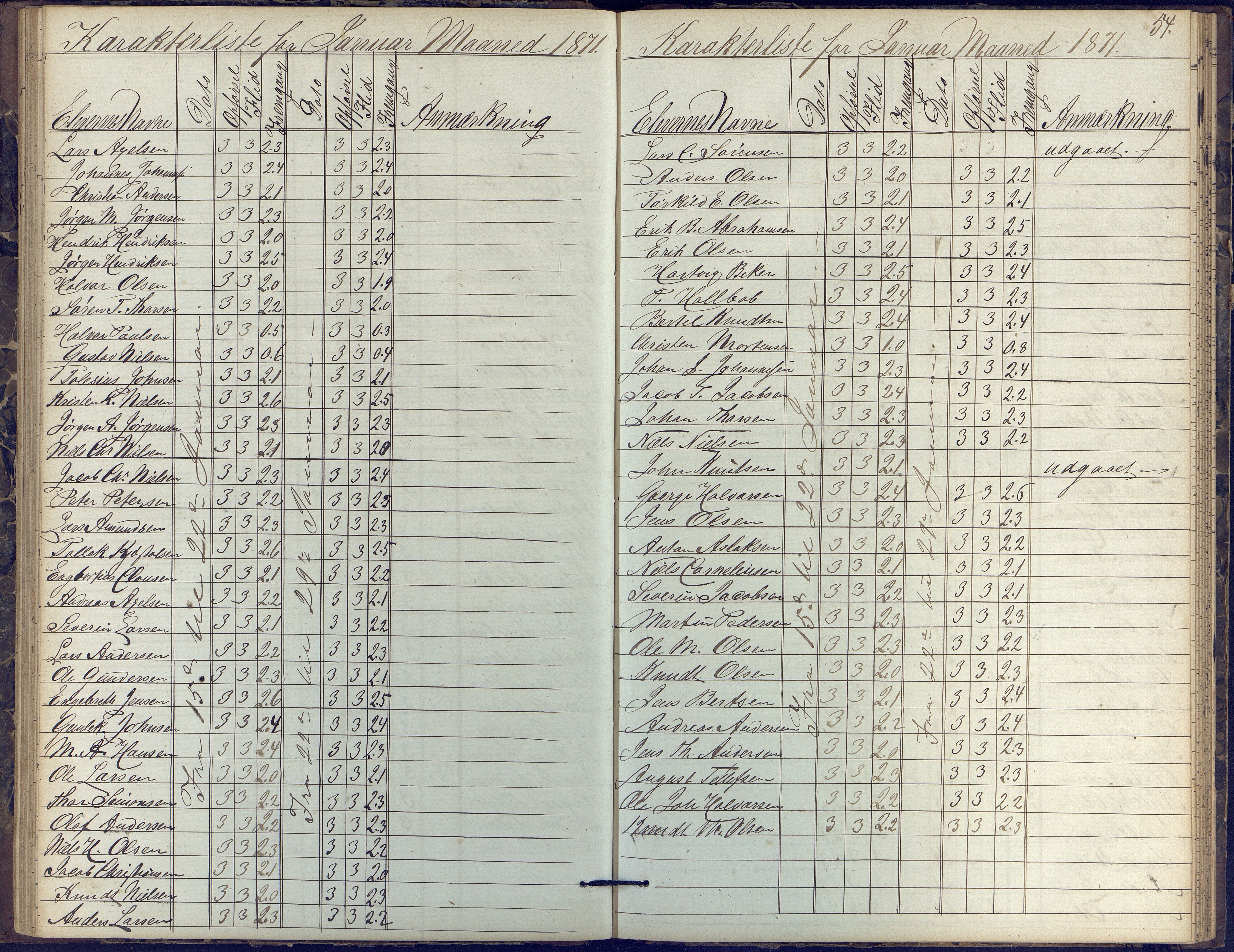 Risør kommune, AAKS/KA0901-PK/1/05/05k/L0002: Karakterbok, 1864-1880, p. 54