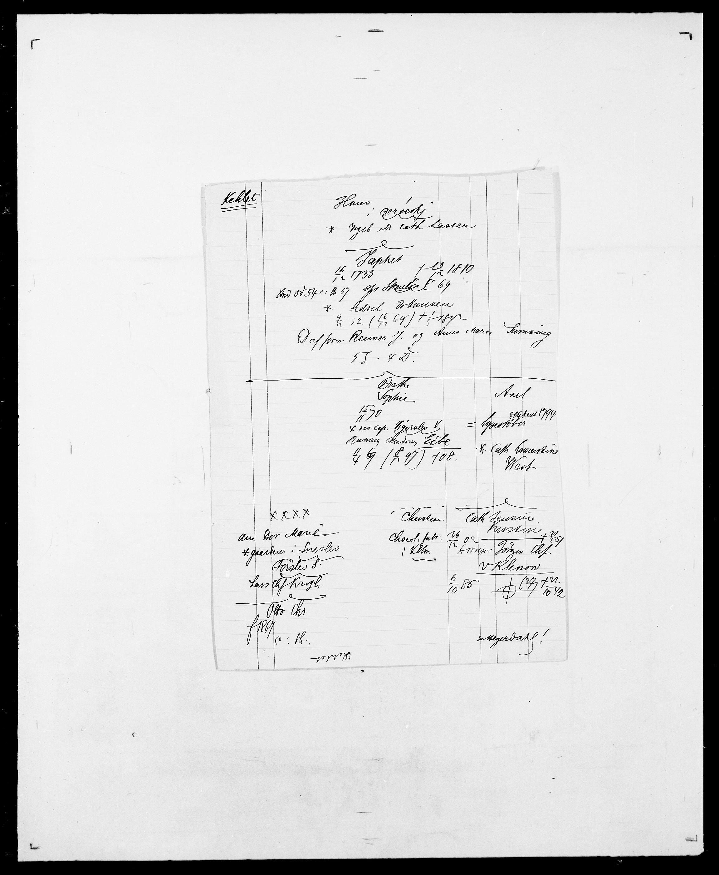 Delgobe, Charles Antoine - samling, AV/SAO-PAO-0038/D/Da/L0020: Irgens - Kjøsterud, p. 516