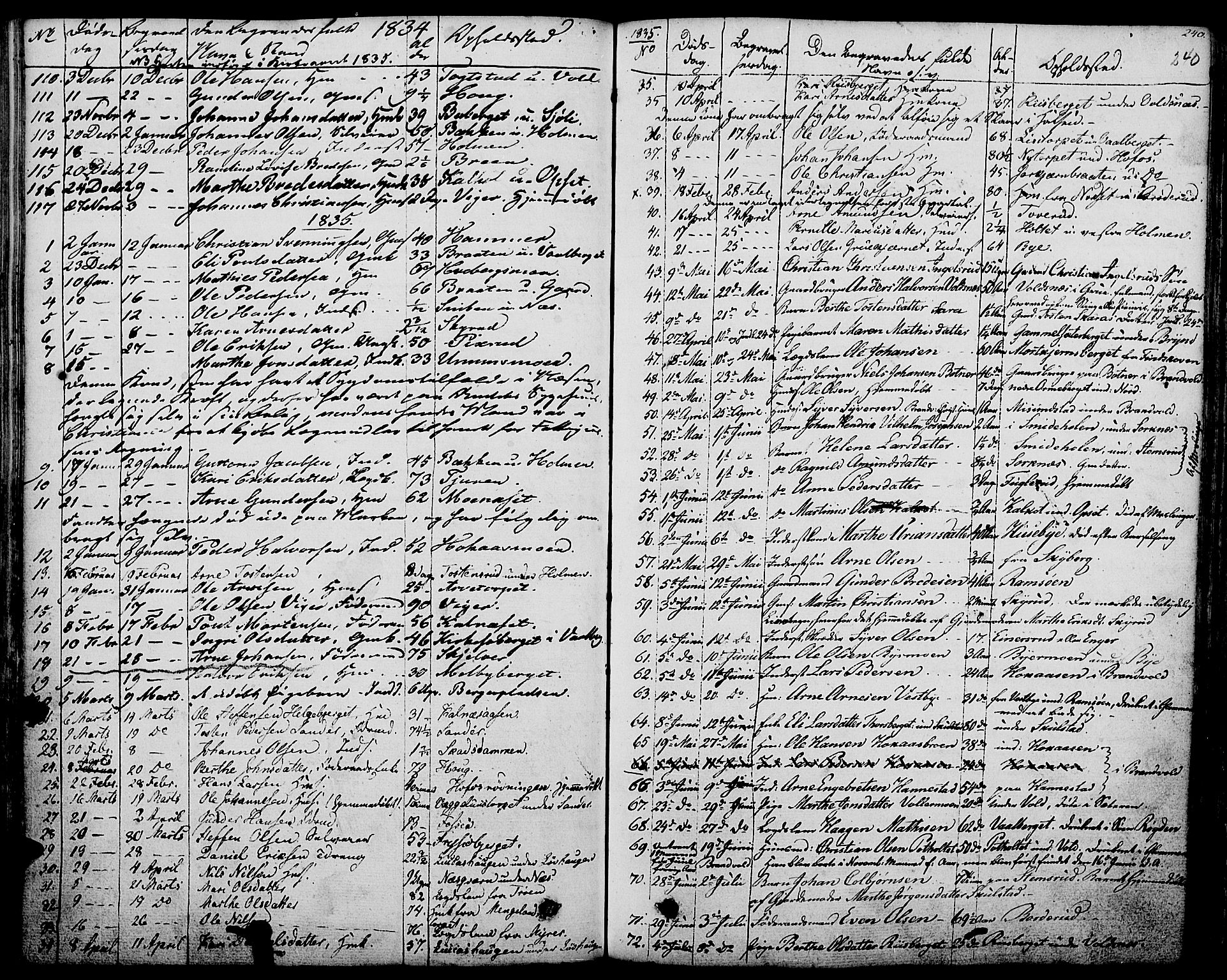 Grue prestekontor, SAH/PREST-036/H/Ha/Haa/L0007: Parish register (official) no. 7, 1830-1847, p. 240