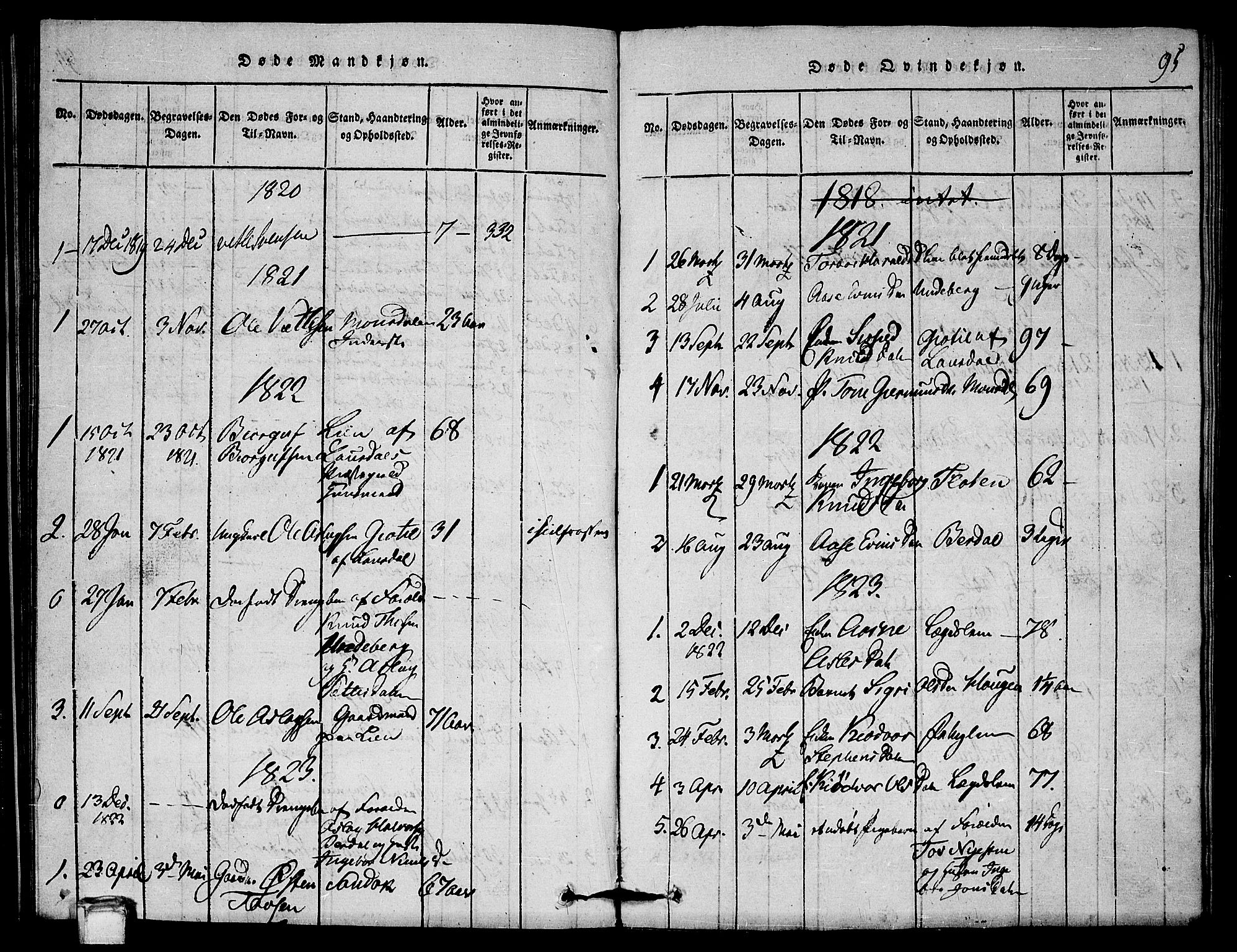 Vinje kirkebøker, SAKO/A-312/G/Gb/L0001: Parish register (copy) no. II 1, 1814-1843, p. 95
