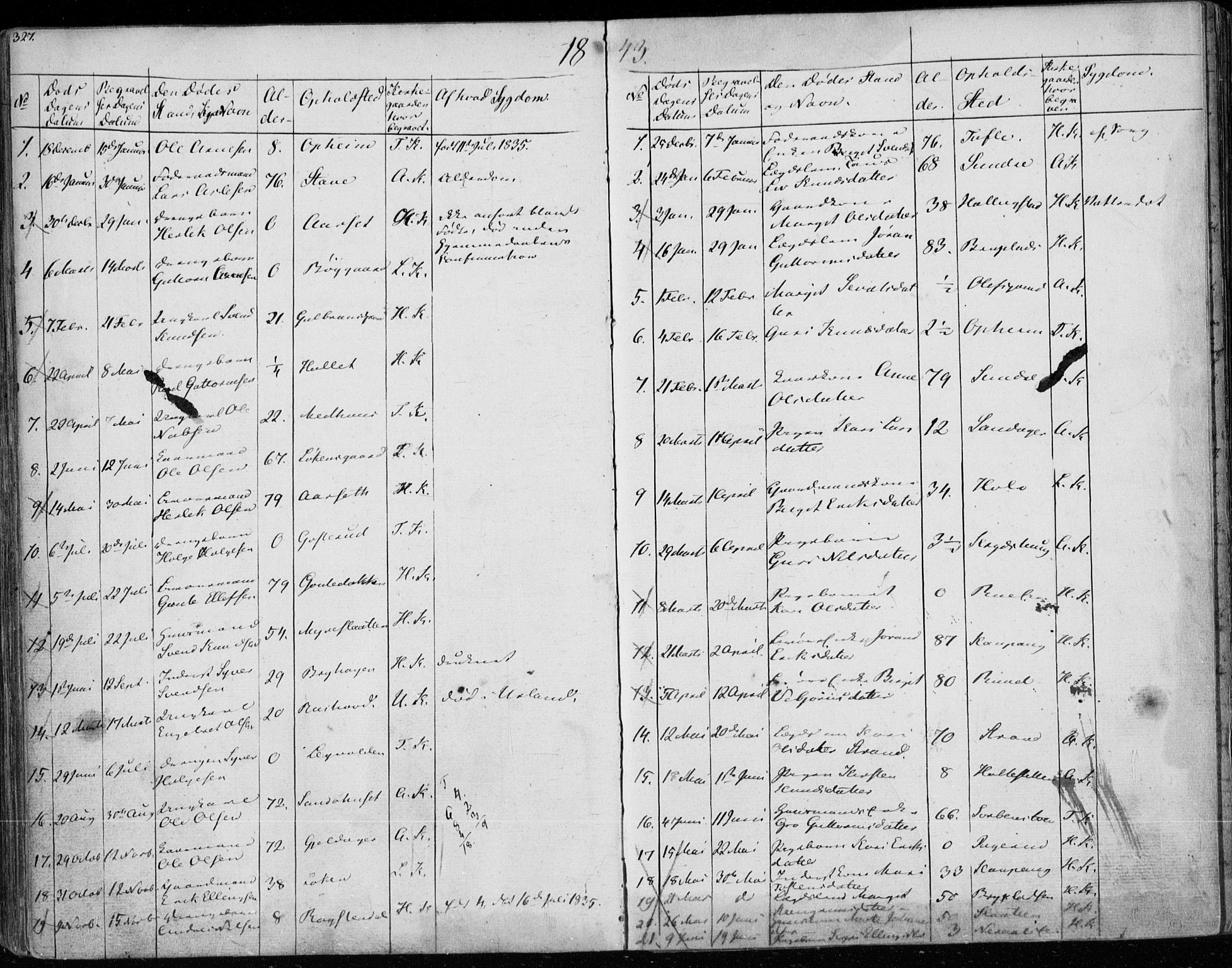 Ål kirkebøker, SAKO/A-249/F/Fa/L0005: Parish register (official) no. I 5, 1825-1848, p. 327