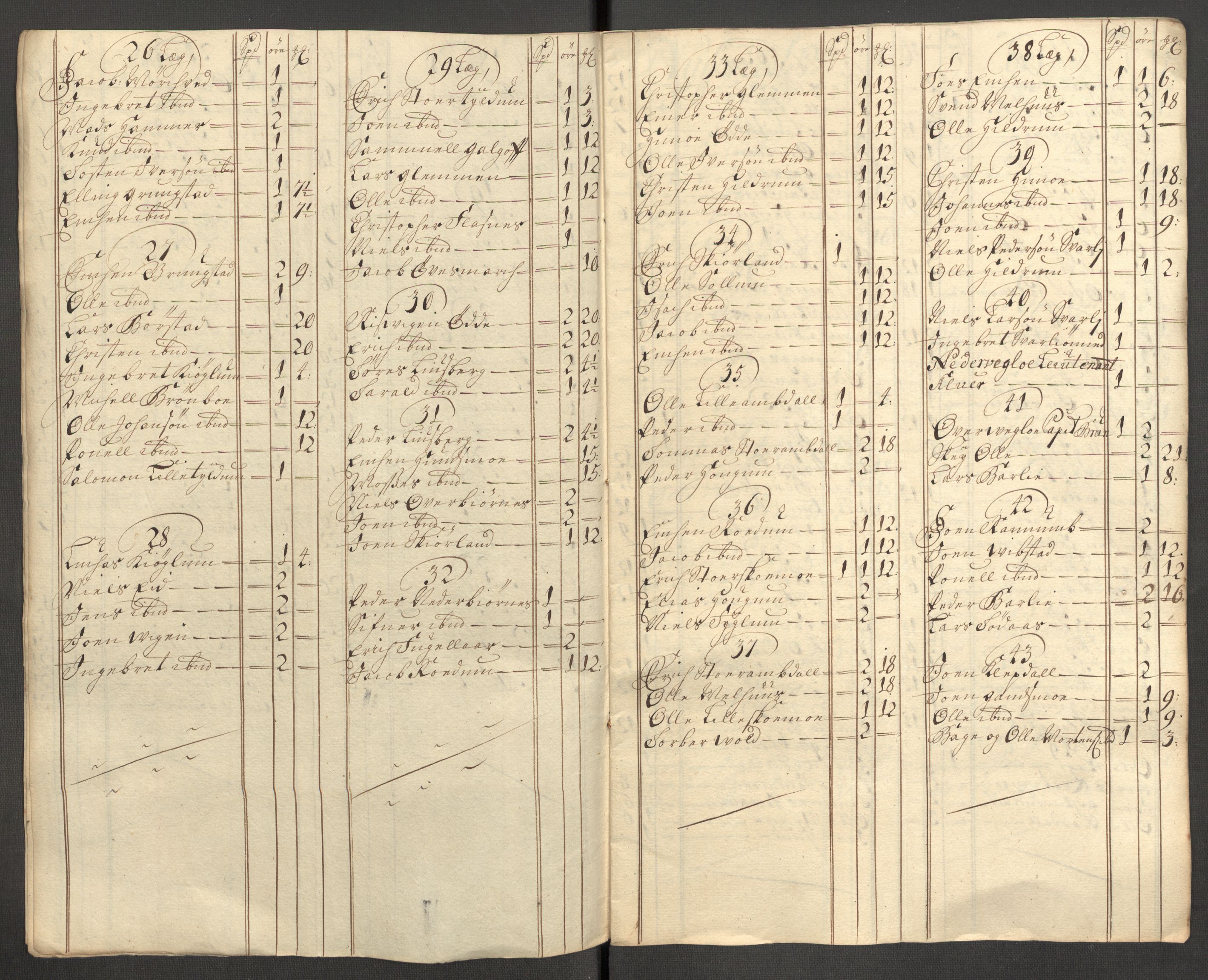 Rentekammeret inntil 1814, Reviderte regnskaper, Fogderegnskap, AV/RA-EA-4092/R64/L4430: Fogderegnskap Namdal, 1707-1708, p. 314