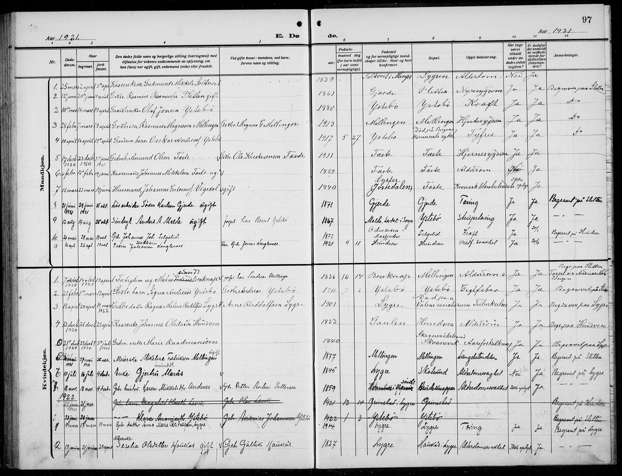 Alversund Sokneprestembete, SAB/A-73901/H/Ha/Hab: Parish register (copy) no. B 5, 1914-1932, p. 97