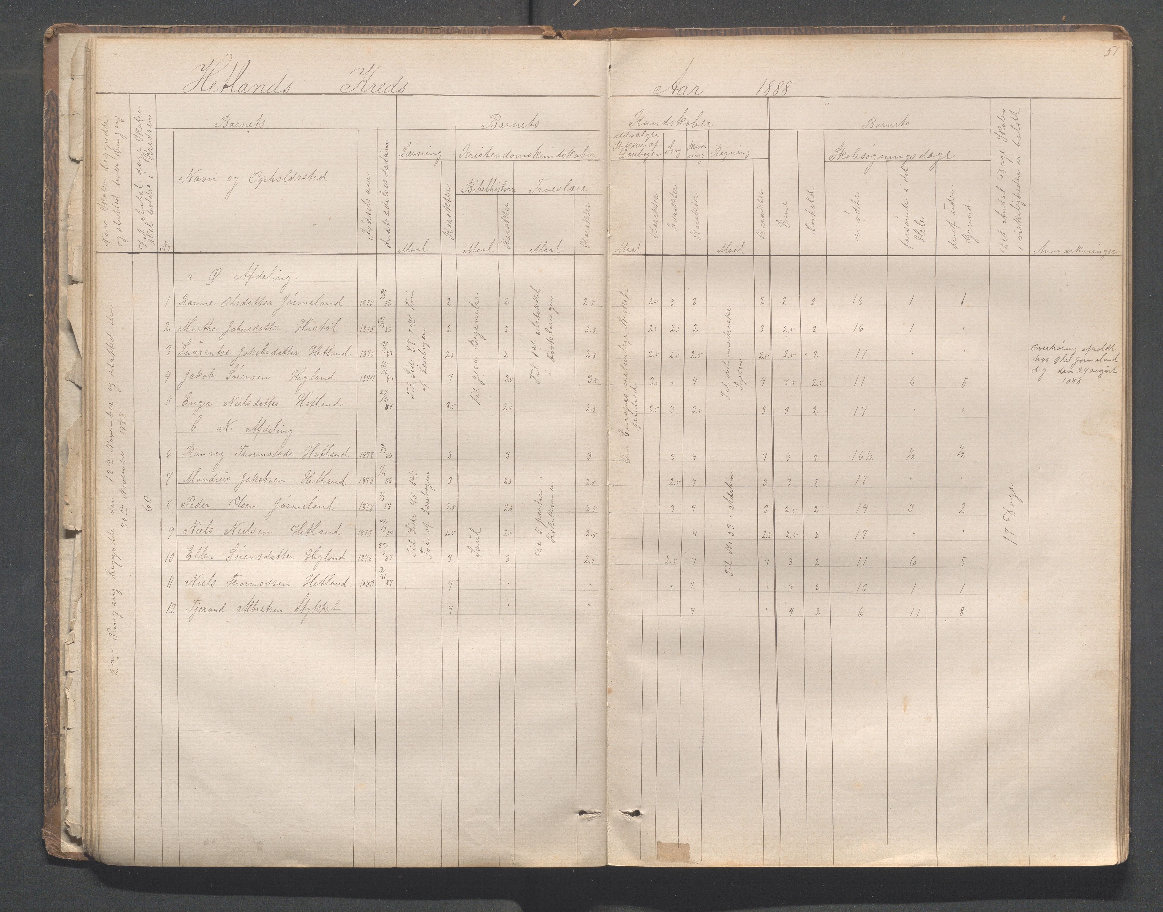 Hjelmeland kommune - Hjelmelandsbygda skulekrets, IKAR/K-102541/H/L0001: Skoleprotokoll - Hjelmelandsbygda, Hetland, Bjelland, 1873-1895, p. 51