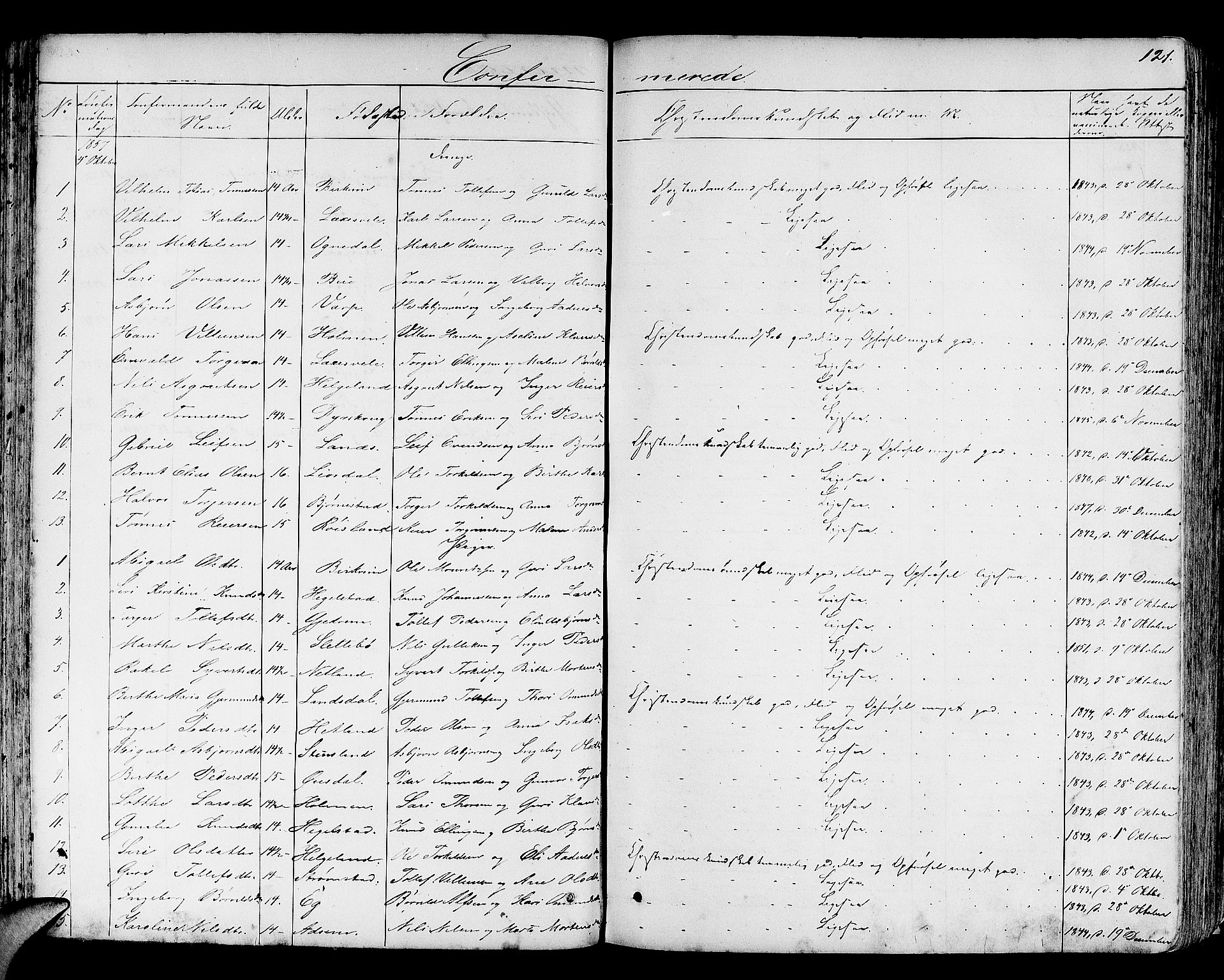 Helleland sokneprestkontor, SAST/A-101810: Parish register (copy) no. B 3, 1847-1886, p. 121