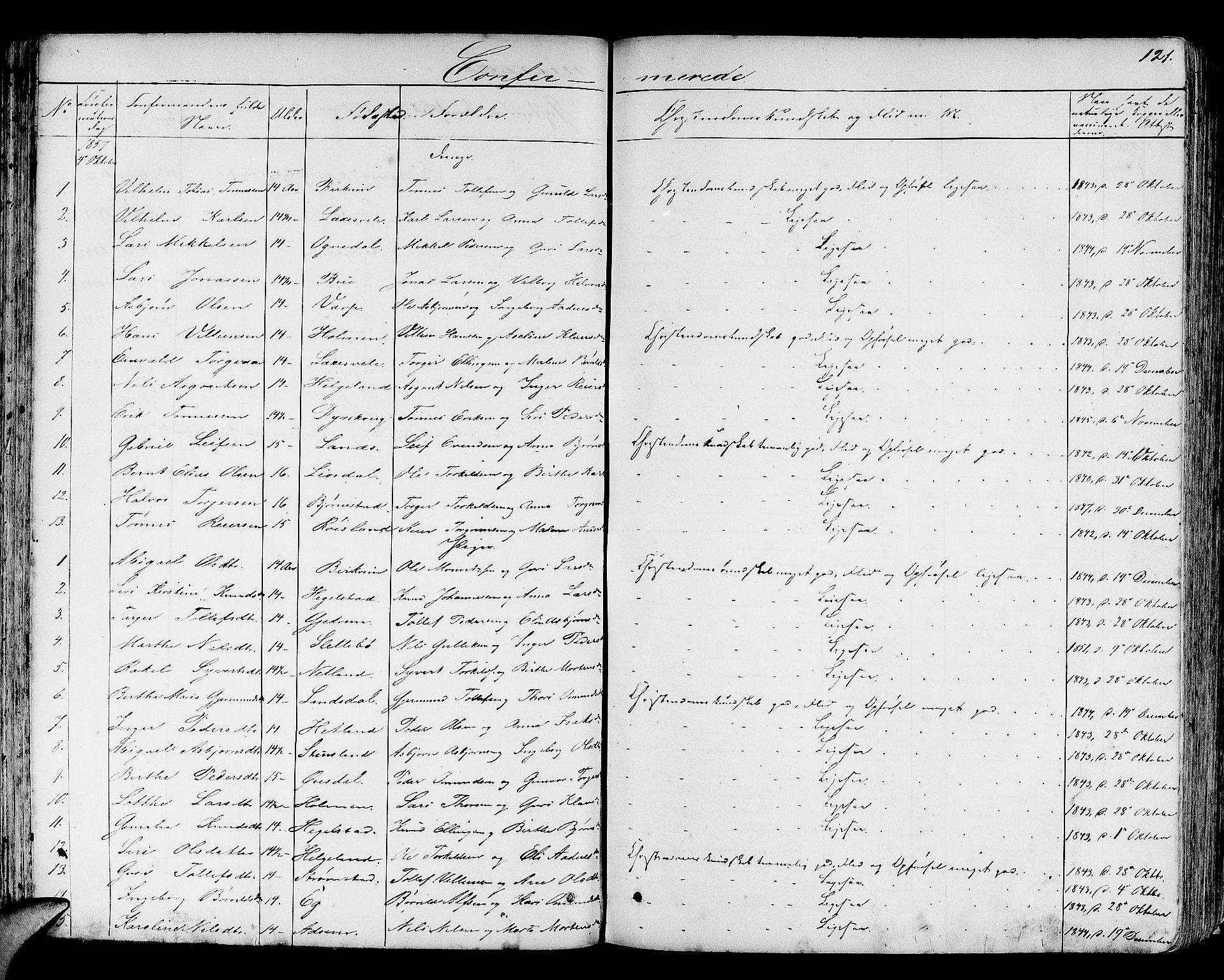 Helleland sokneprestkontor, AV/SAST-A-101810: Parish register (copy) no. B 3, 1847-1886, p. 121