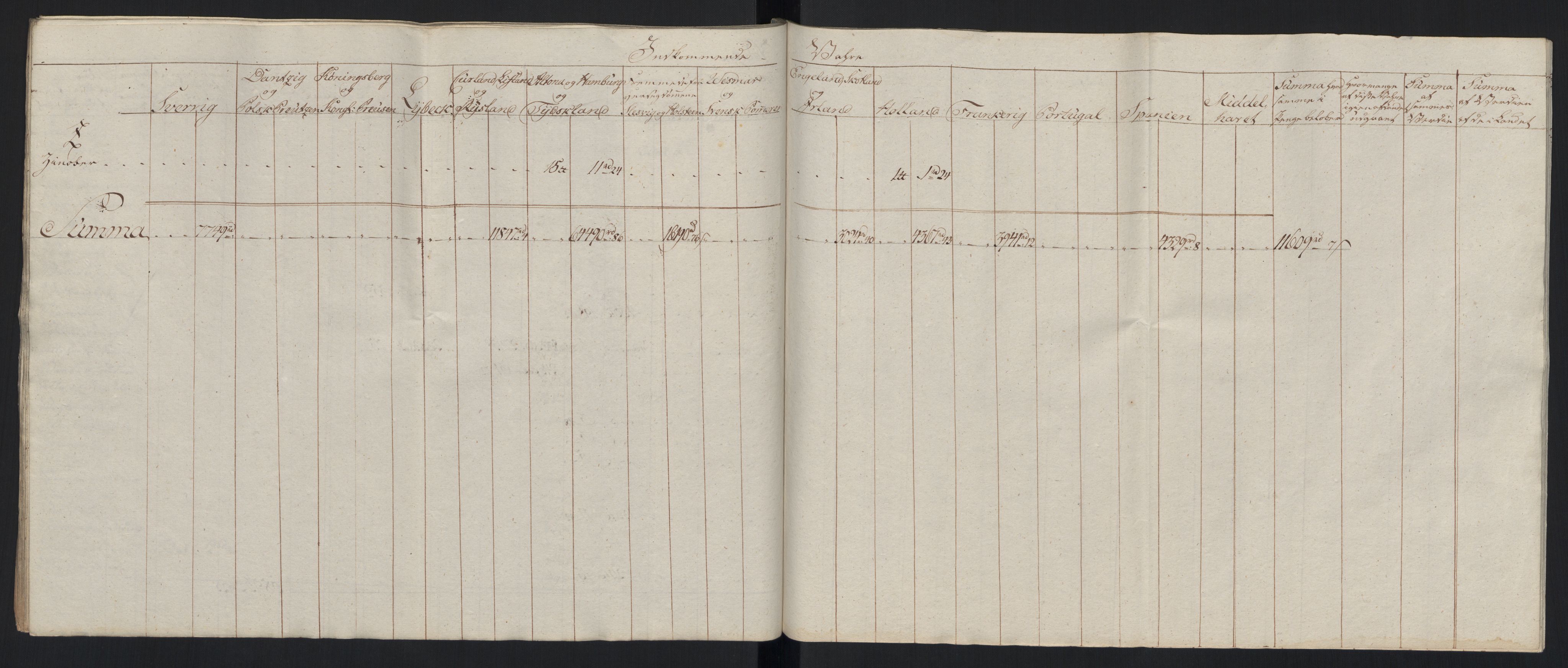 Generaltollkammeret, tollregnskaper, AV/RA-EA-5490/R33/L0213/0001: Tollregnskaper Trondheim A / Tabeller over inn- og utførte varer fra og til fremmede steder, 1786-1795, p. 250