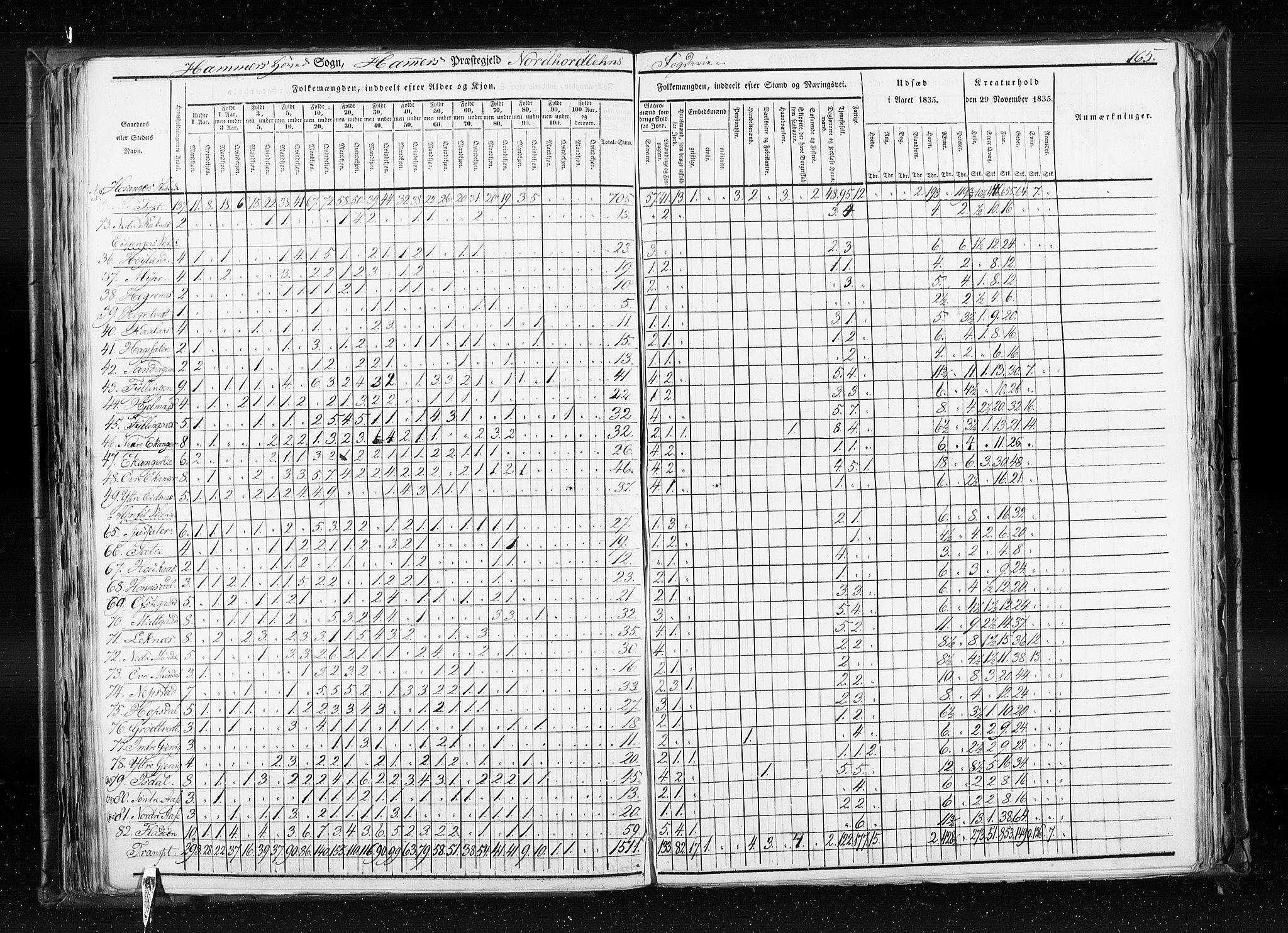 RA, Census 1835, vol. 7: Søndre Bergenhus amt og Nordre Bergenhus amt, 1835, p. 165