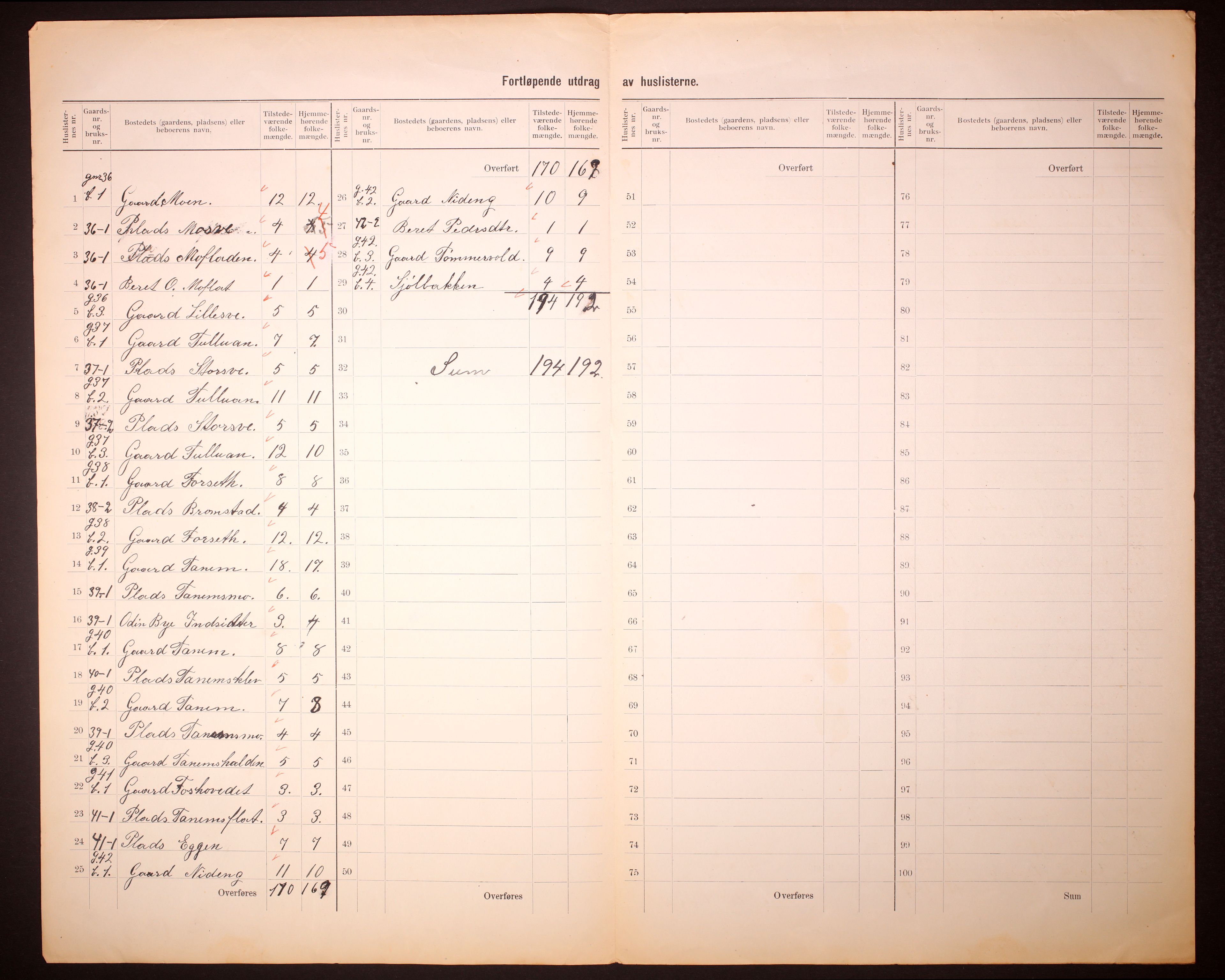 RA, 1910 census for Klæbu, 1910, p. 14