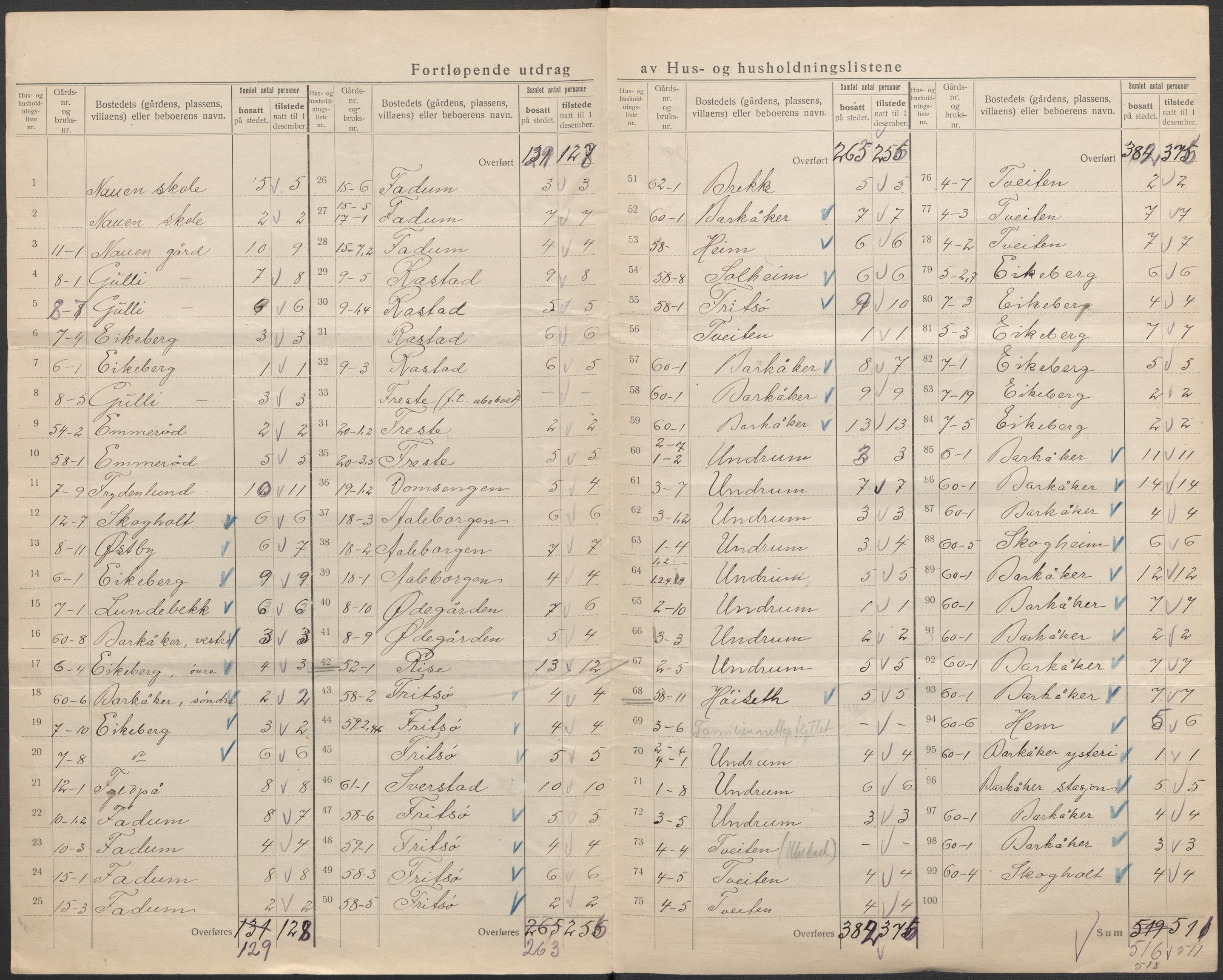 SAKO, 1920 census for Sem, 1920, p. 23
