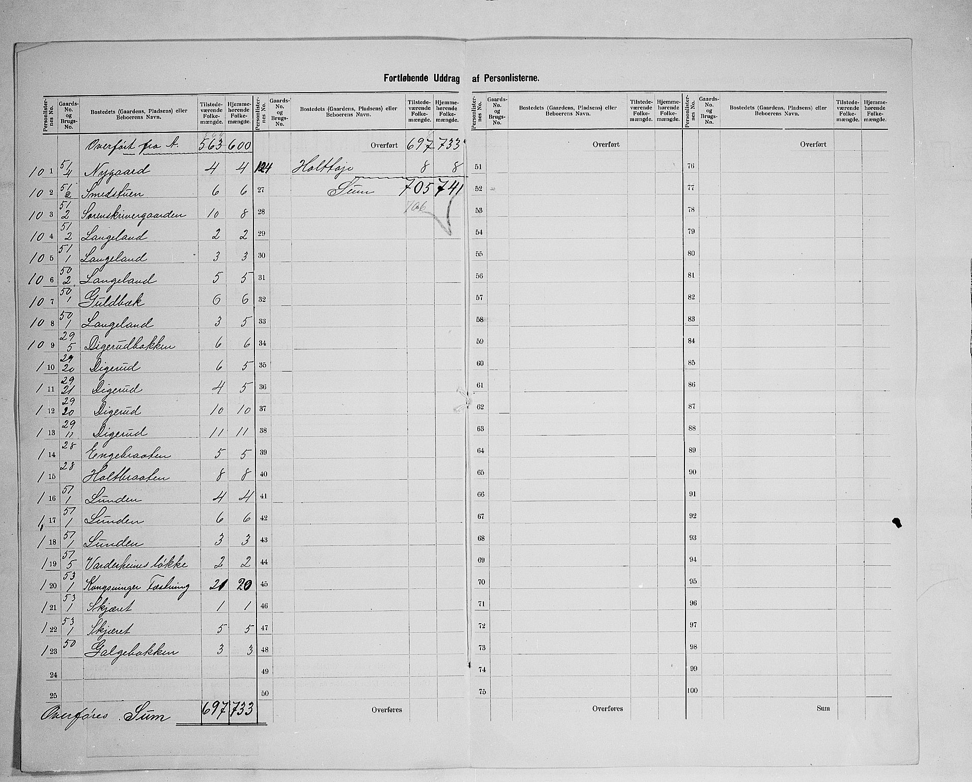 SAH, 1900 census for Vinger, 1900, p. 31