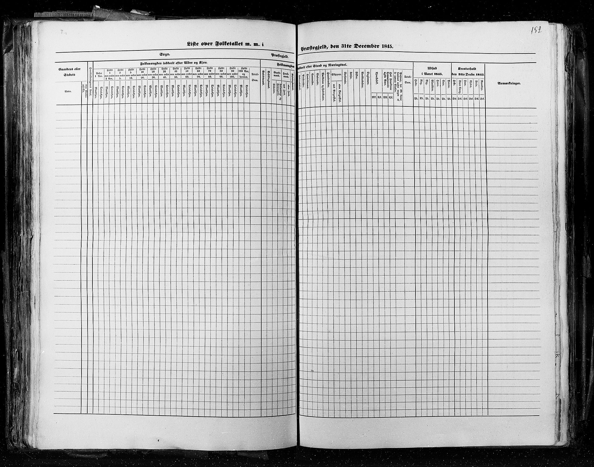 RA, Census 1845, vol. 4: Buskerud amt og Jarlsberg og Larvik amt, 1845, p. 152