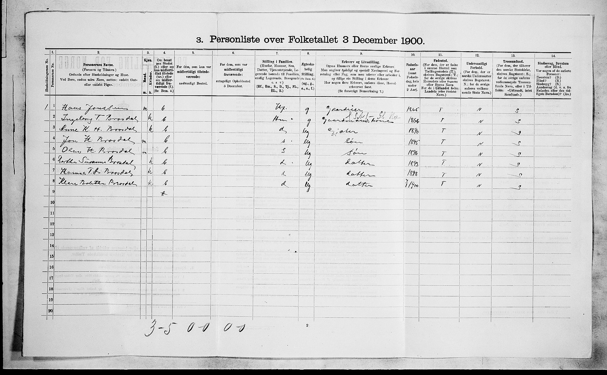 SAKO, 1900 census for Drangedal, 1900, p. 1299
