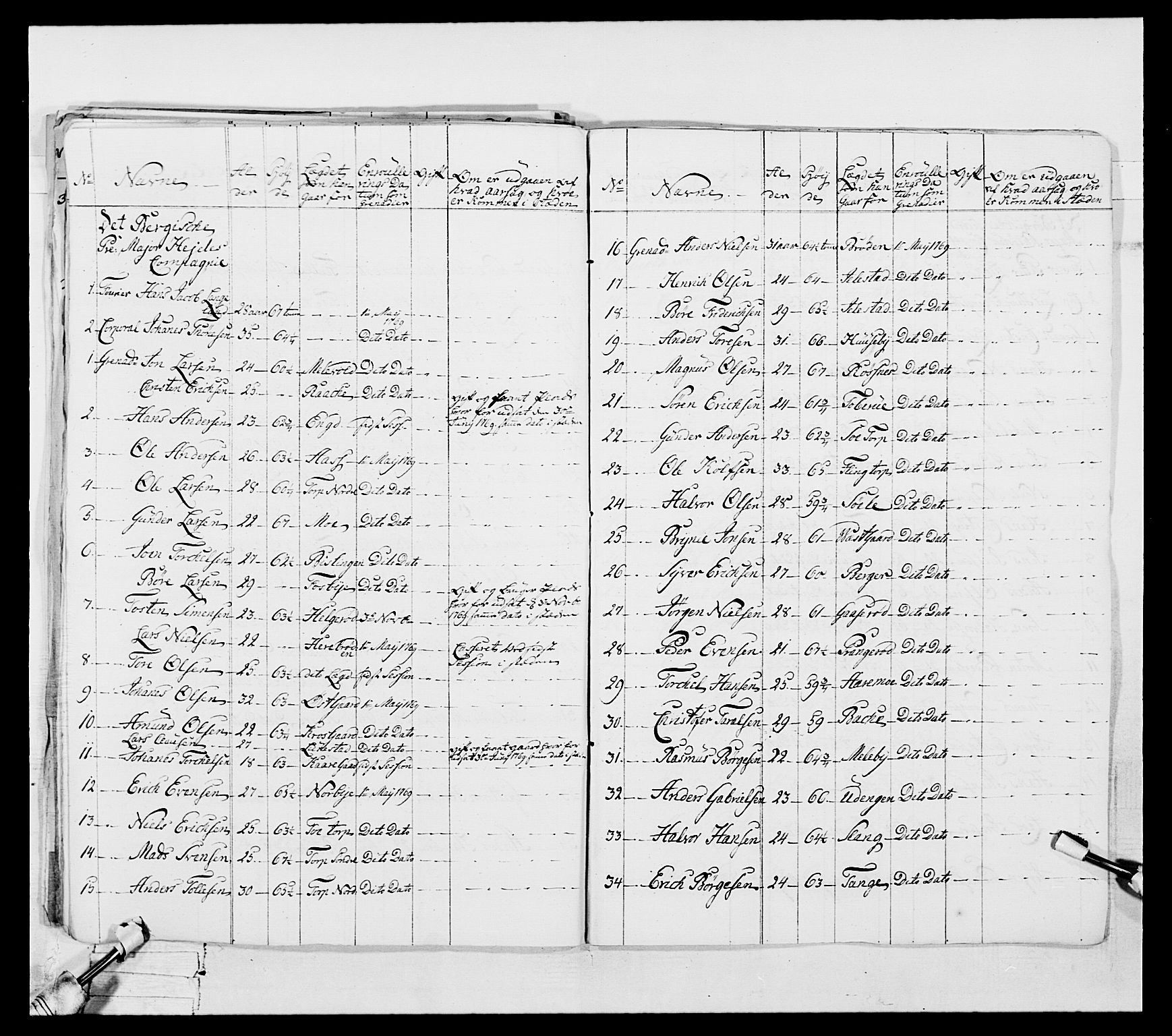 Generalitets- og kommissariatskollegiet, Det kongelige norske kommissariatskollegium, AV/RA-EA-5420/E/Eh/L0051: 1. Smålenske nasjonale infanteriregiment, 1759-1773, p. 109