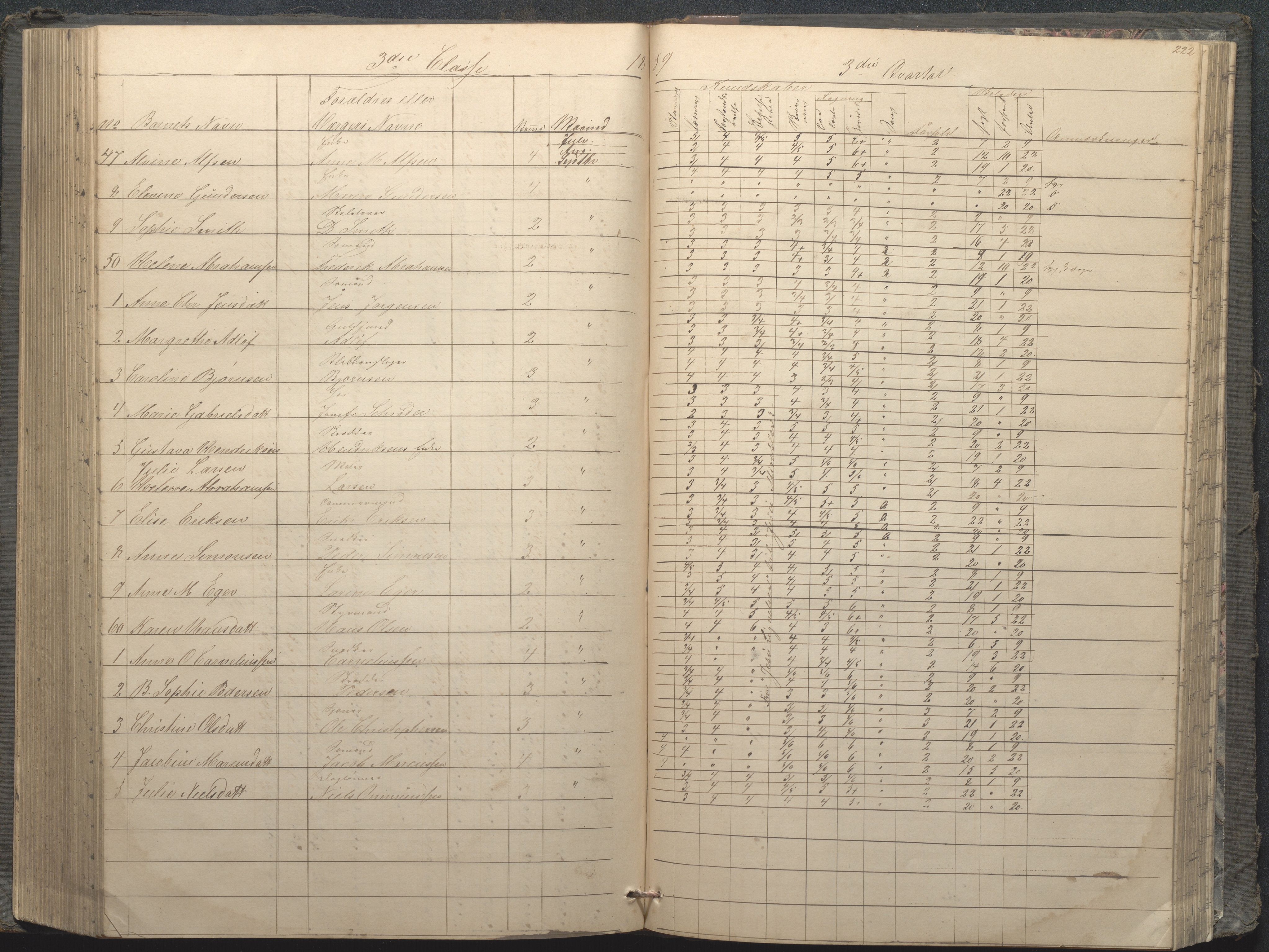 Arendal kommune, Katalog I, AAKS/KA0906-PK-I/07/L0033: "Protokoll over de skolepliktige børn i Almueskolens mellemste og nederste cklasse", 1849-1862, p. 222