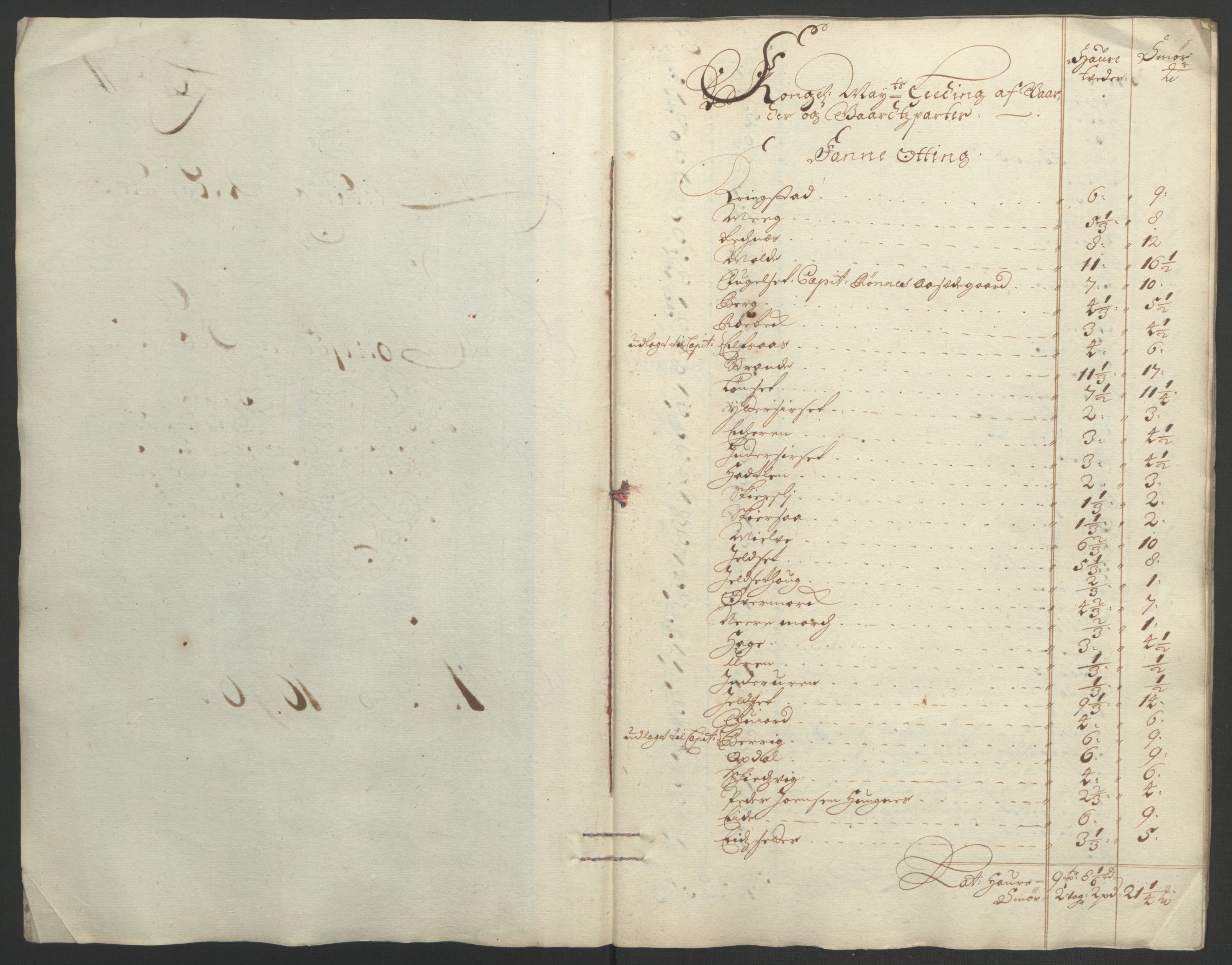Rentekammeret inntil 1814, Reviderte regnskaper, Fogderegnskap, RA/EA-4092/R55/L3652: Fogderegnskap Romsdal, 1695-1696, p. 260