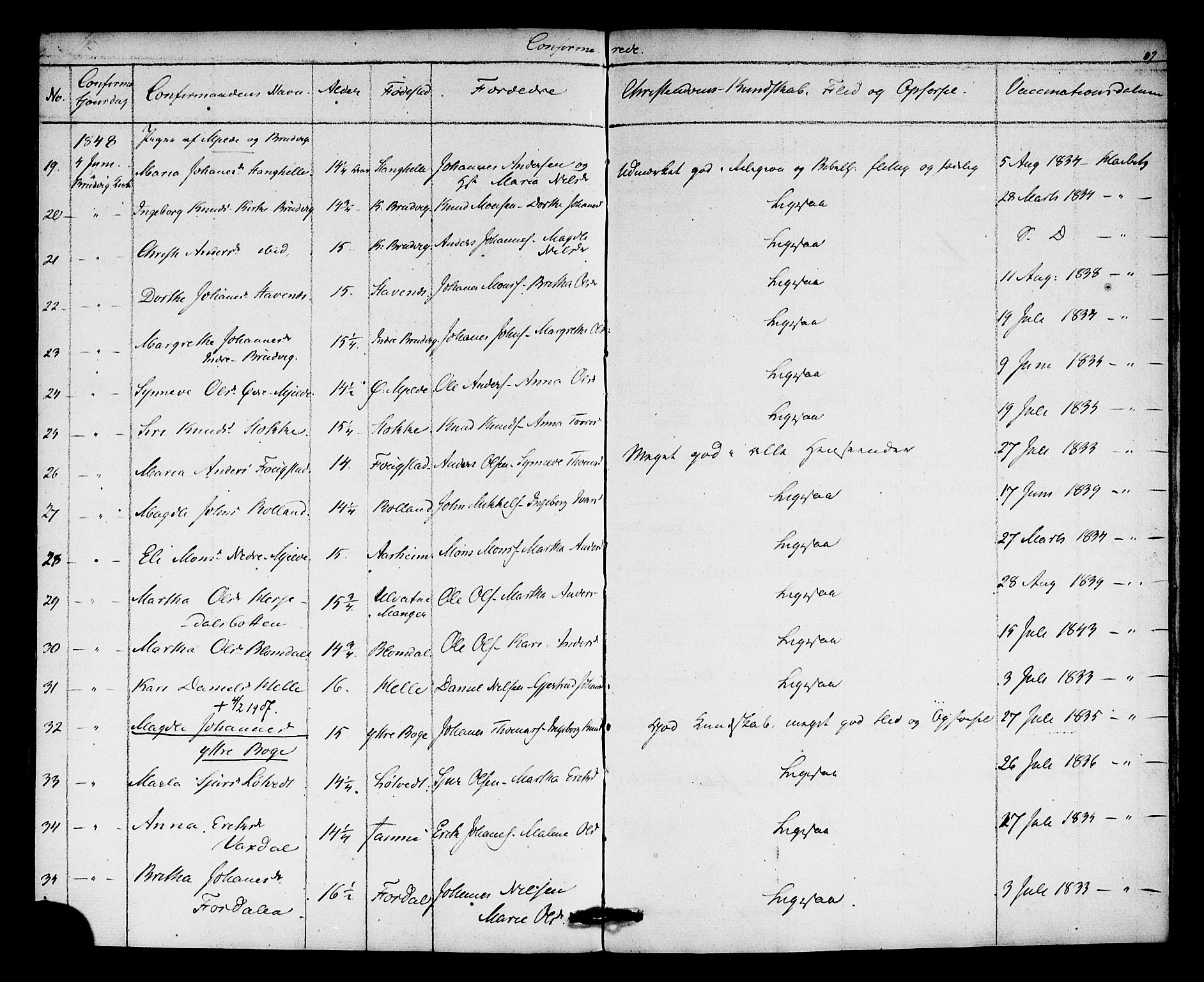 Haus sokneprestembete, SAB/A-75601: Curate's parish register no. A 2, 1841-1850, p. 87