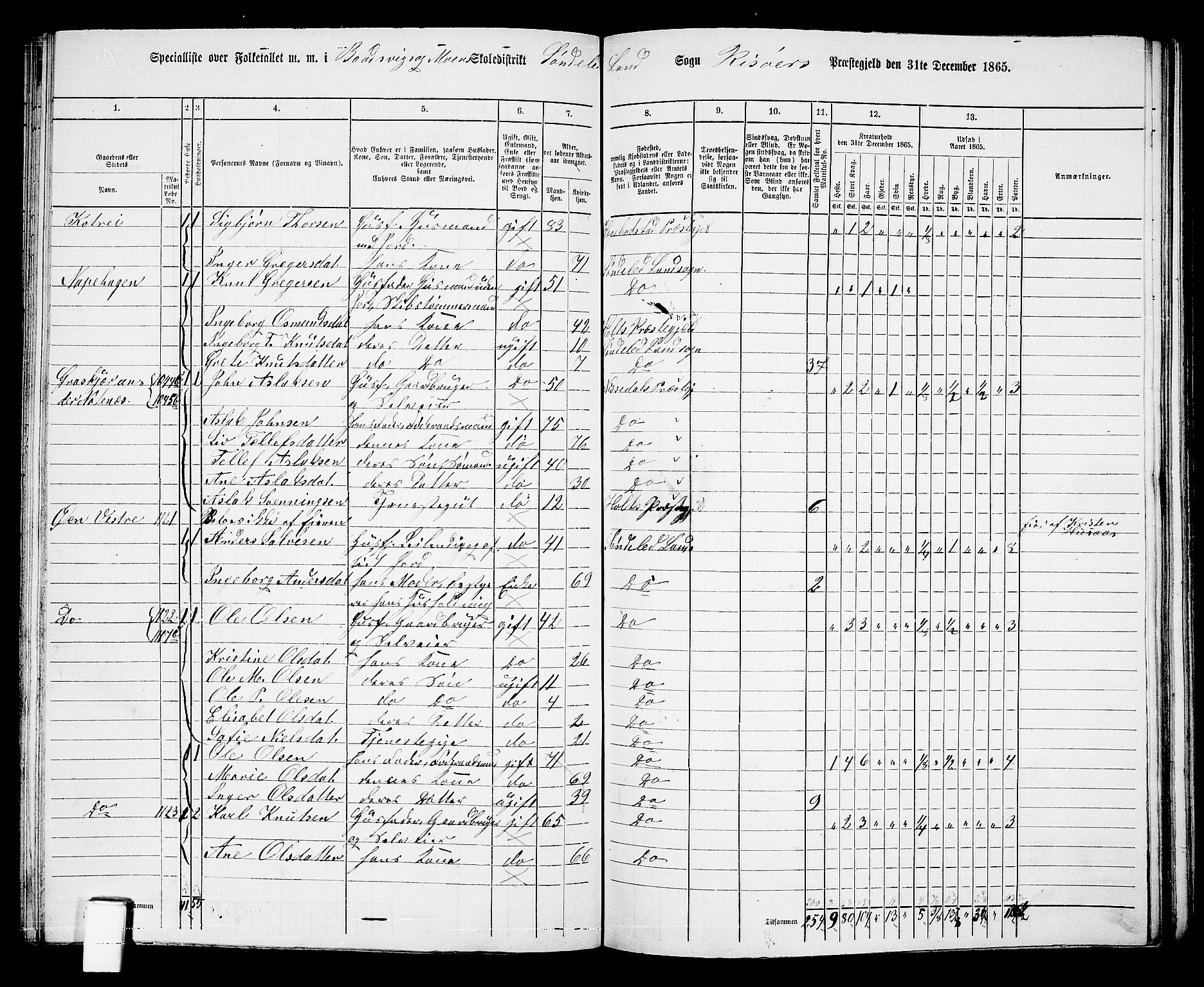 RA, 1865 census for Risør/Søndeled, 1865, p. 90