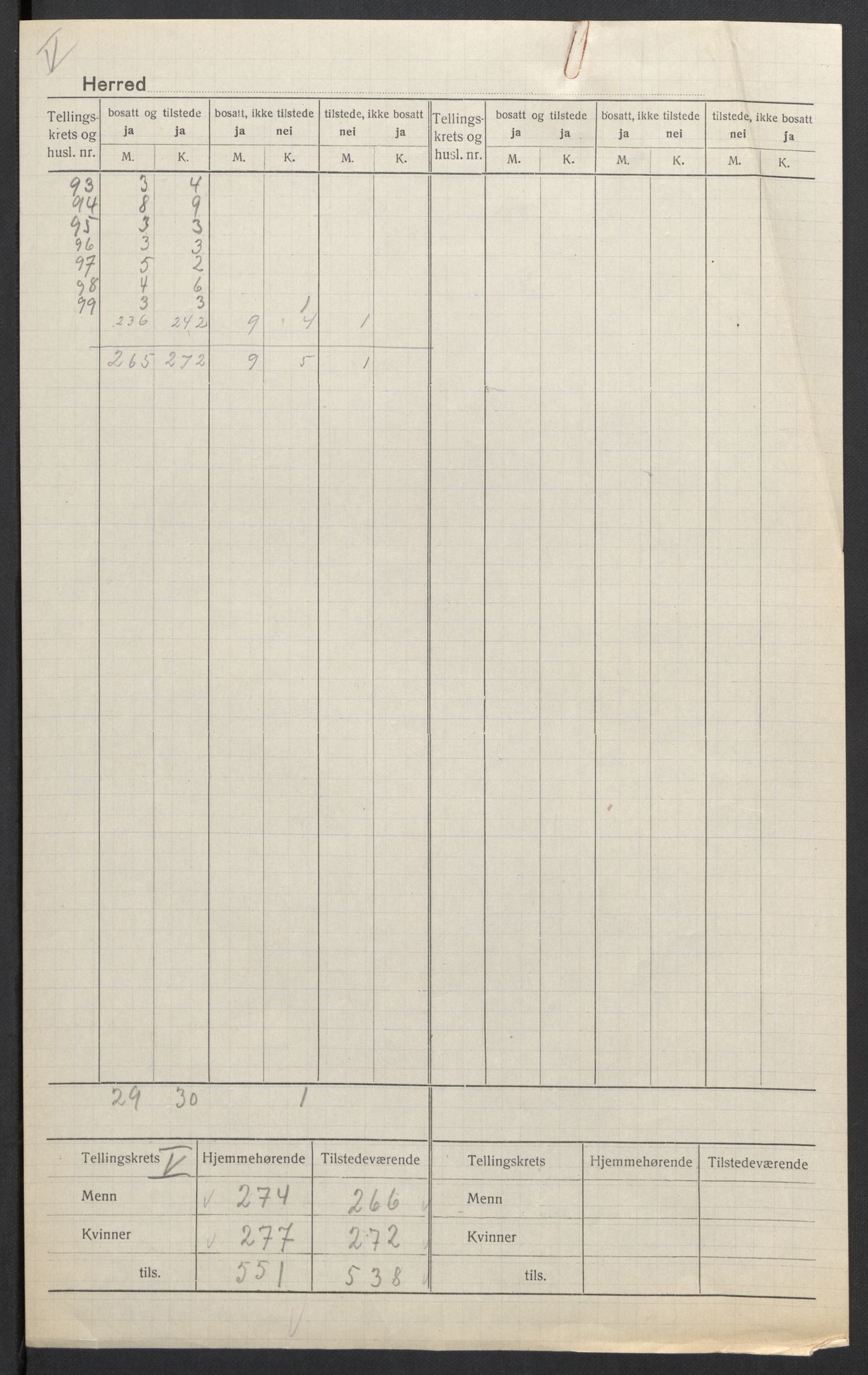 SAH, 1920 census for Fluberg, 1920, p. 8