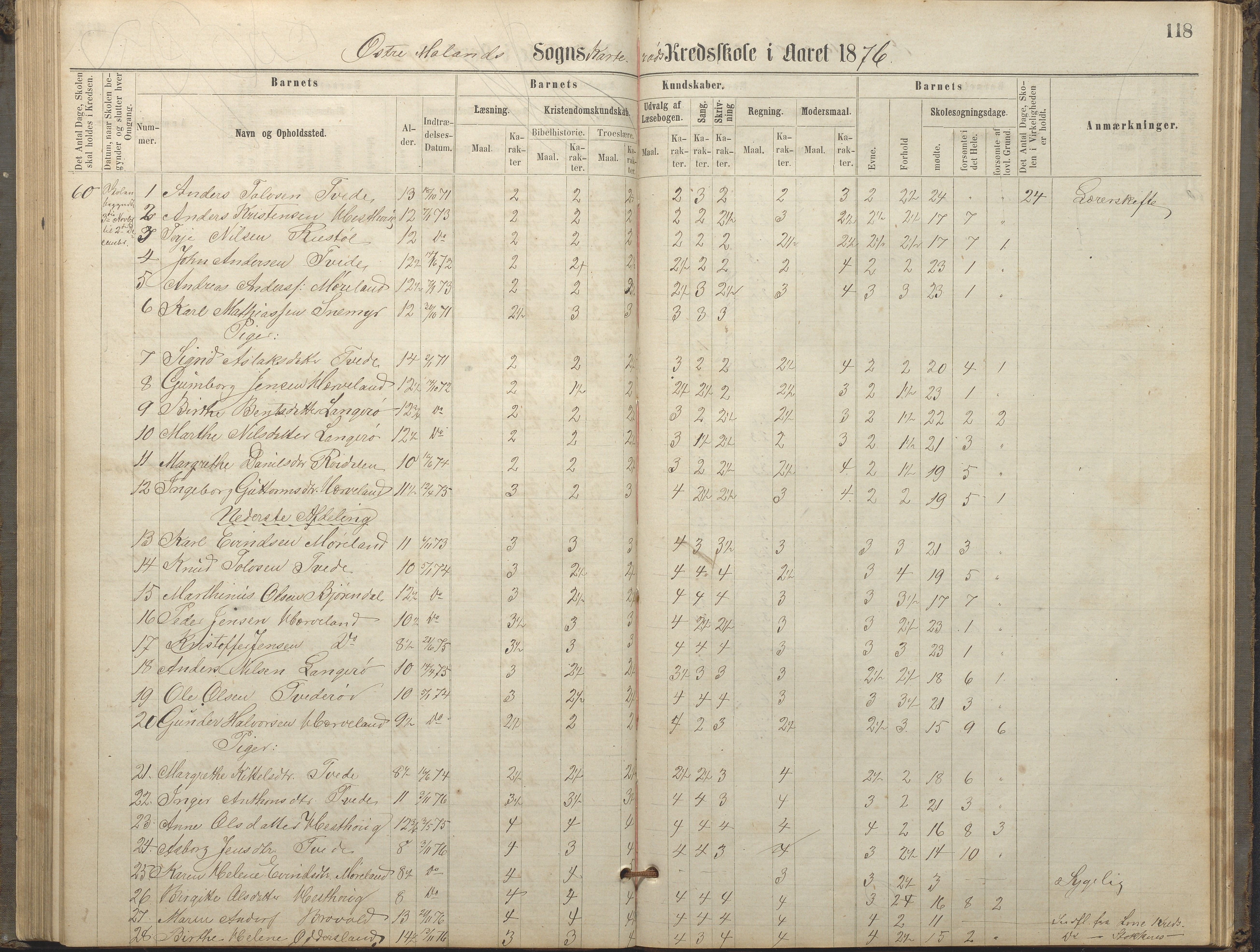 Austre Moland kommune, AAKS/KA0918-PK/09/09c/L0007: Skoleprotokoll, 1865-1881, p. 118