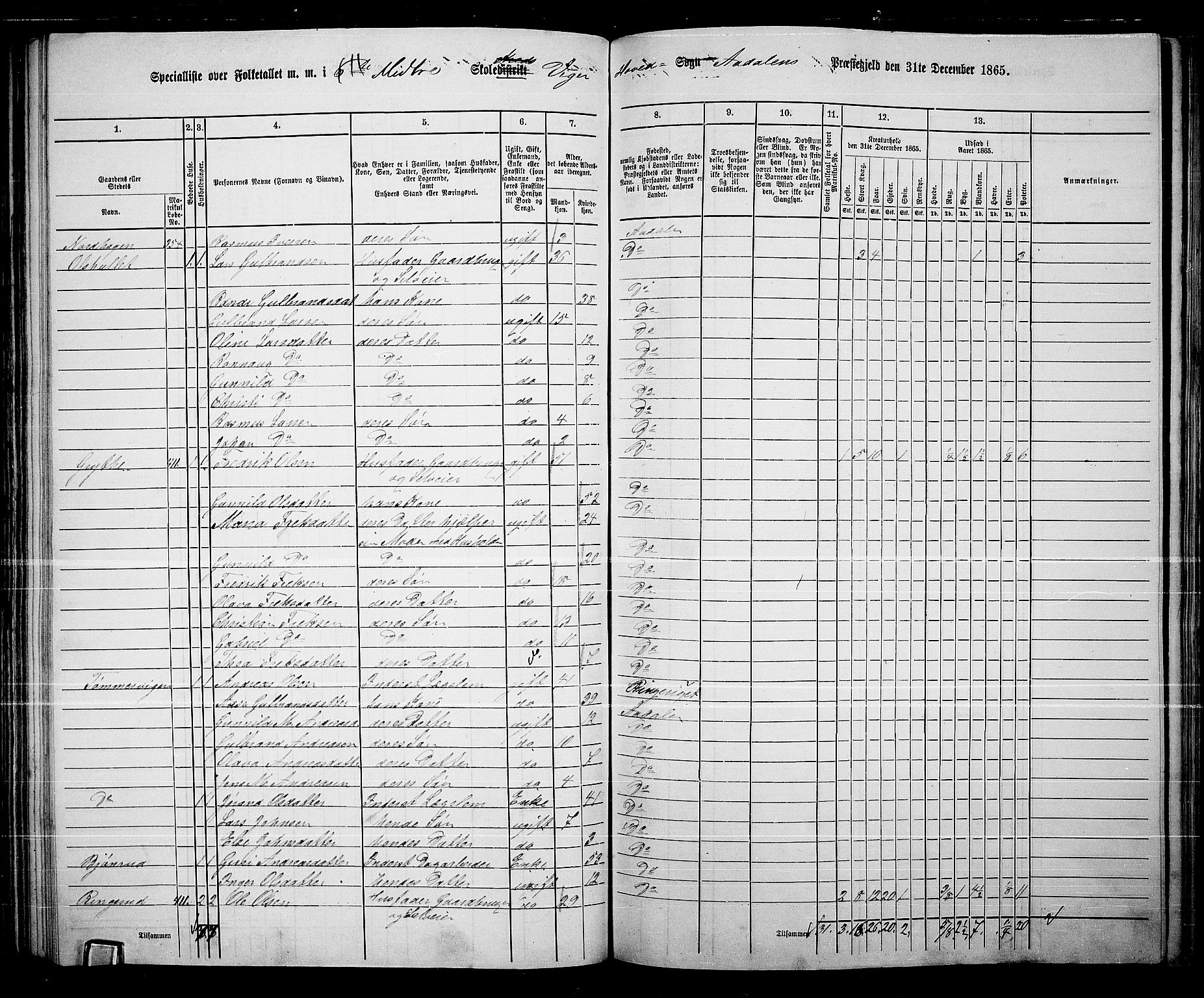 RA, 1865 census for Ådal, 1865, p. 66