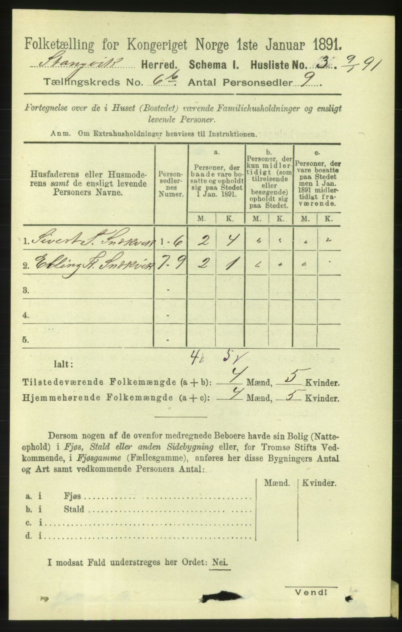 RA, 1891 census for 1564 Stangvik, 1891, p. 2933