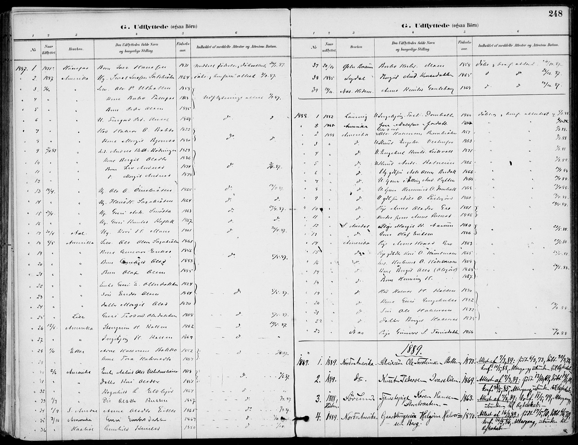 Gol kirkebøker, SAKO/A-226/F/Fa/L0005: Parish register (official) no. I 5, 1887-1900, p. 248