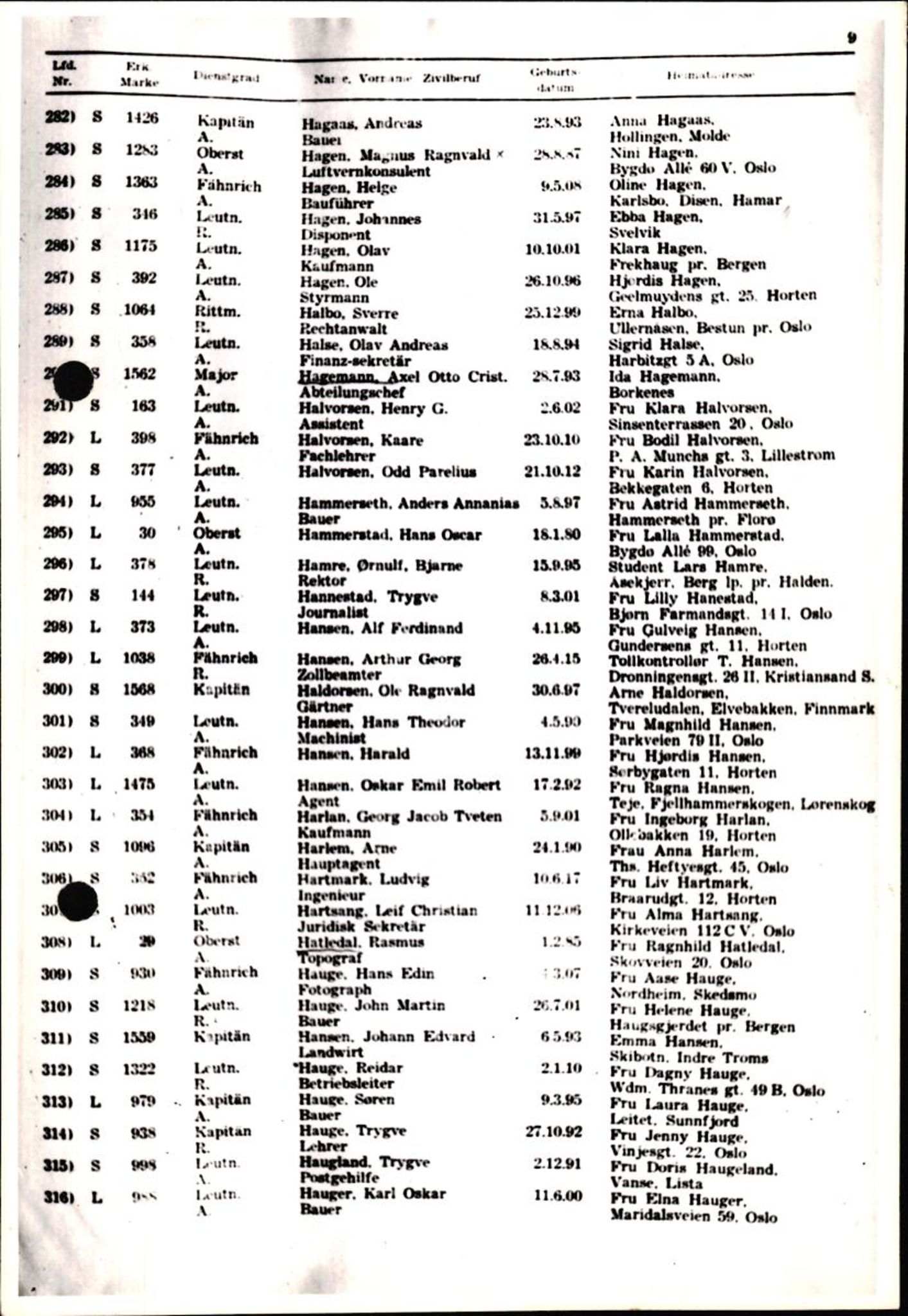 Forsvaret, Forsvarets krigshistoriske avdeling, AV/RA-RAFA-2017/Y/Yf/L0201: II-C-11-2102  -  Norske offiserer i krigsfangenskap, 1940-1945, p. 328