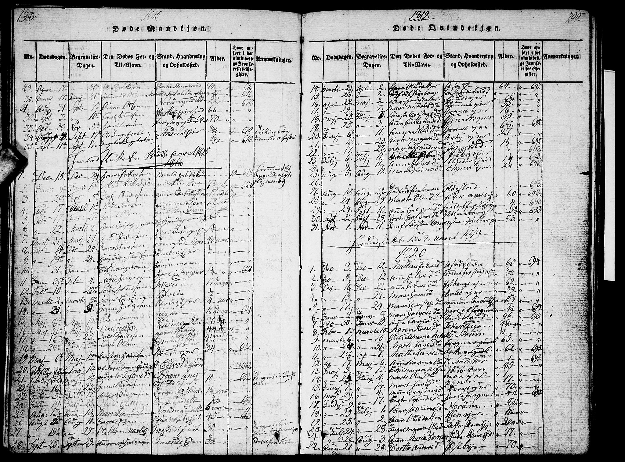 Sørum prestekontor Kirkebøker, SAO/A-10303/G/Ga/L0001: Parish register (copy) no. I 1, 1814-1829, p. 198-199