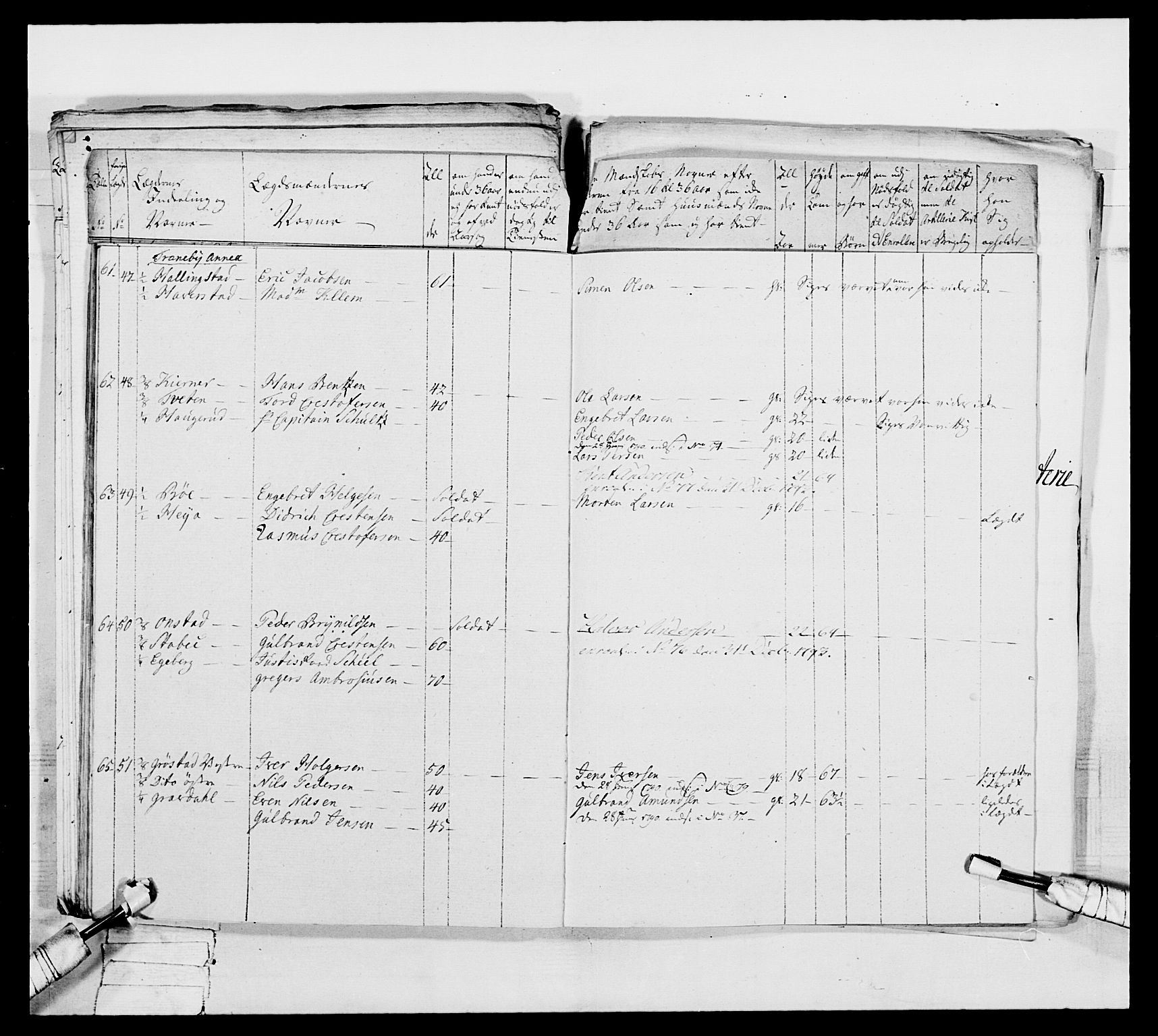 Generalitets- og kommissariatskollegiet, Det kongelige norske kommissariatskollegium, AV/RA-EA-5420/E/Eh/L0039: 1. Akershusiske nasjonale infanteriregiment, 1789, p. 194