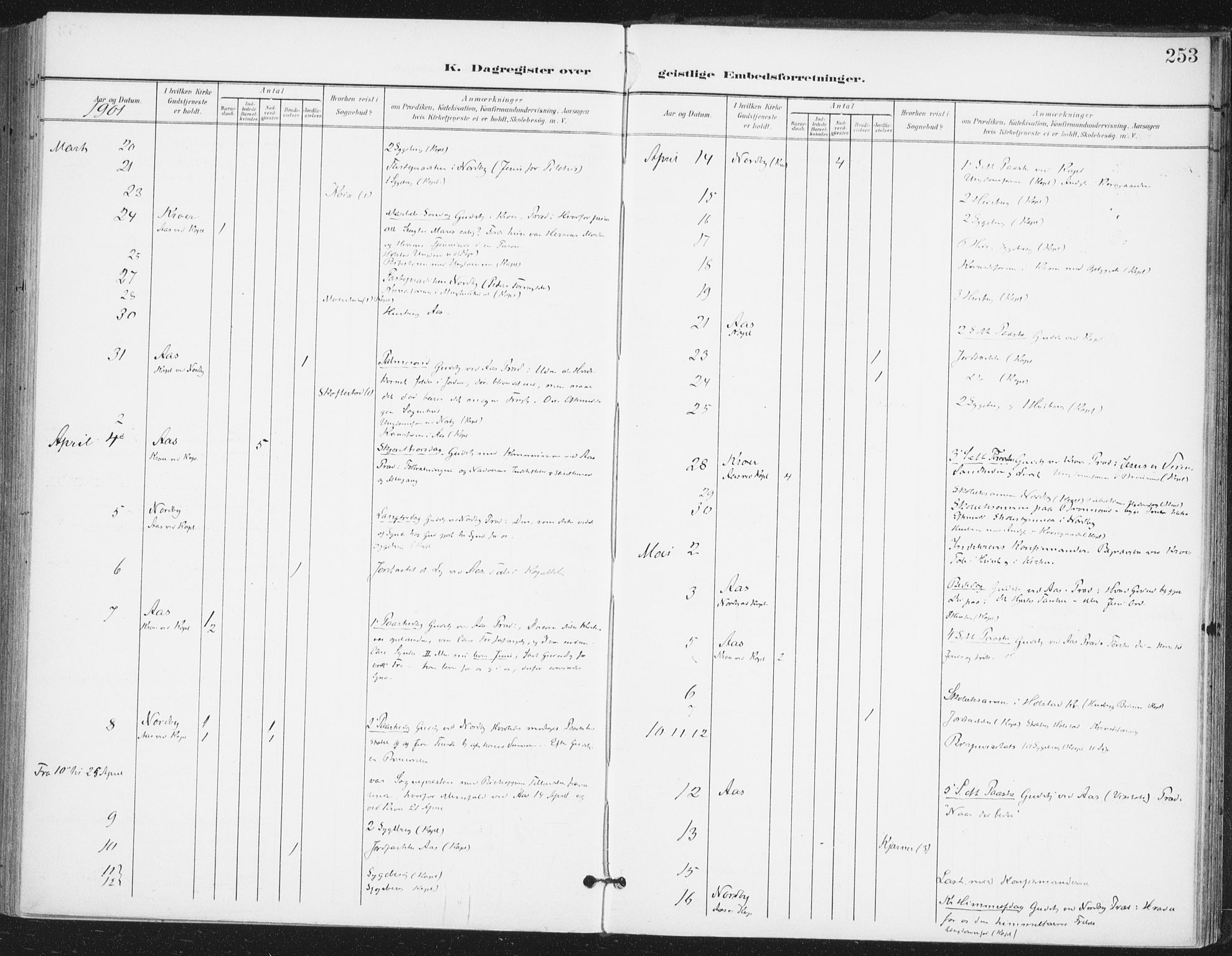 Ås prestekontor Kirkebøker, AV/SAO-A-10894/F/Fa/L0010: Parish register (official) no. I 10, 1900-1918, p. 253