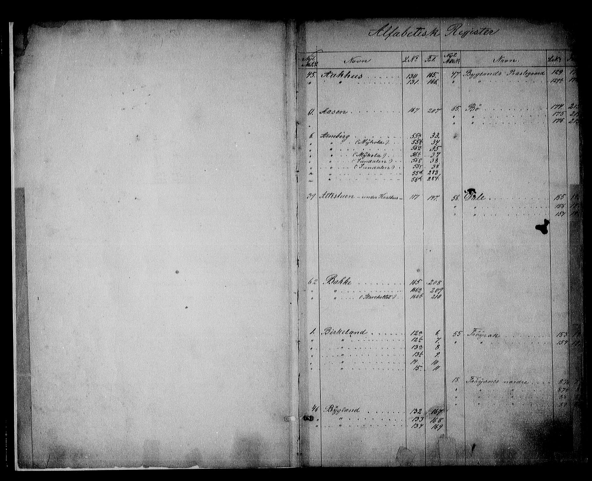 Setesdal sorenskriveri, SAK/1221-0011/G/Ga/L0021: Mortgage register no. 21, 1800-1908, p. 2