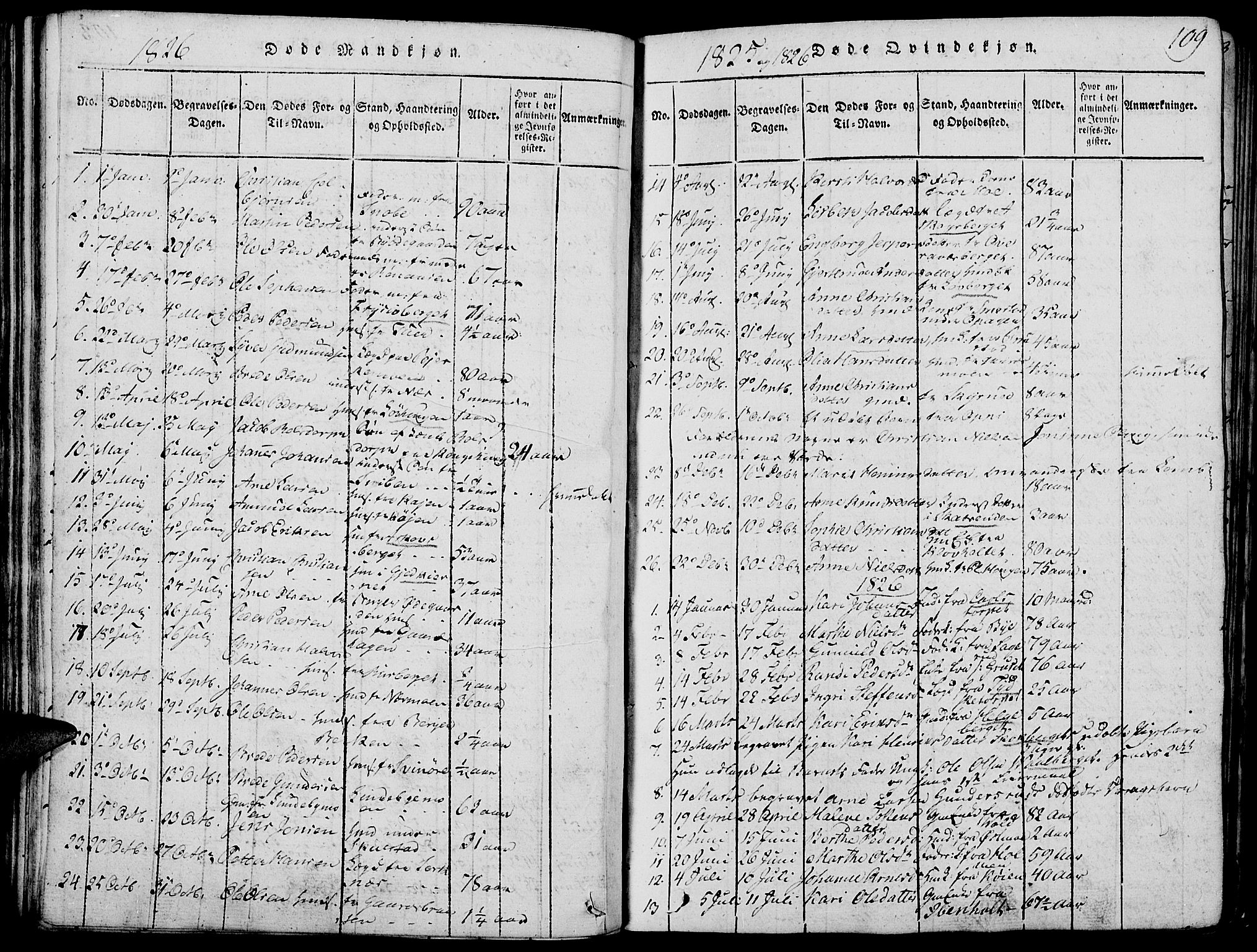Grue prestekontor, SAH/PREST-036/H/Ha/Hab/L0002: Parish register (copy) no. 2, 1815-1841, p. 109