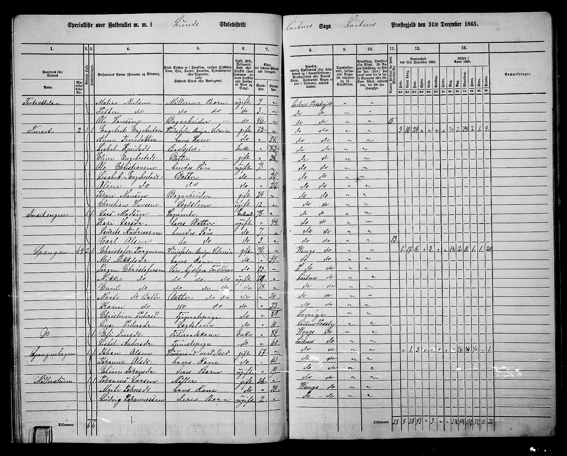 RA, 1865 census for Løten, 1865, p. 32