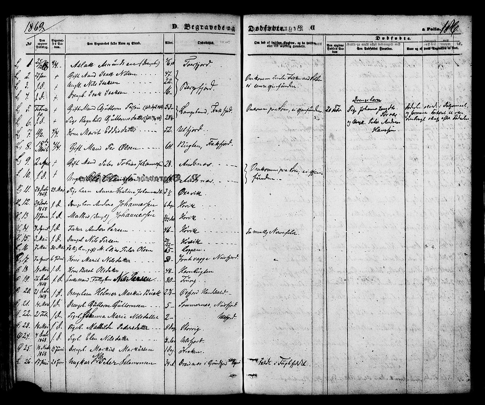 Loppa sokneprestkontor, SATØ/S-1339/H/Ha/L0005kirke: Parish register (official) no. 5, 1869-1878, p. 186