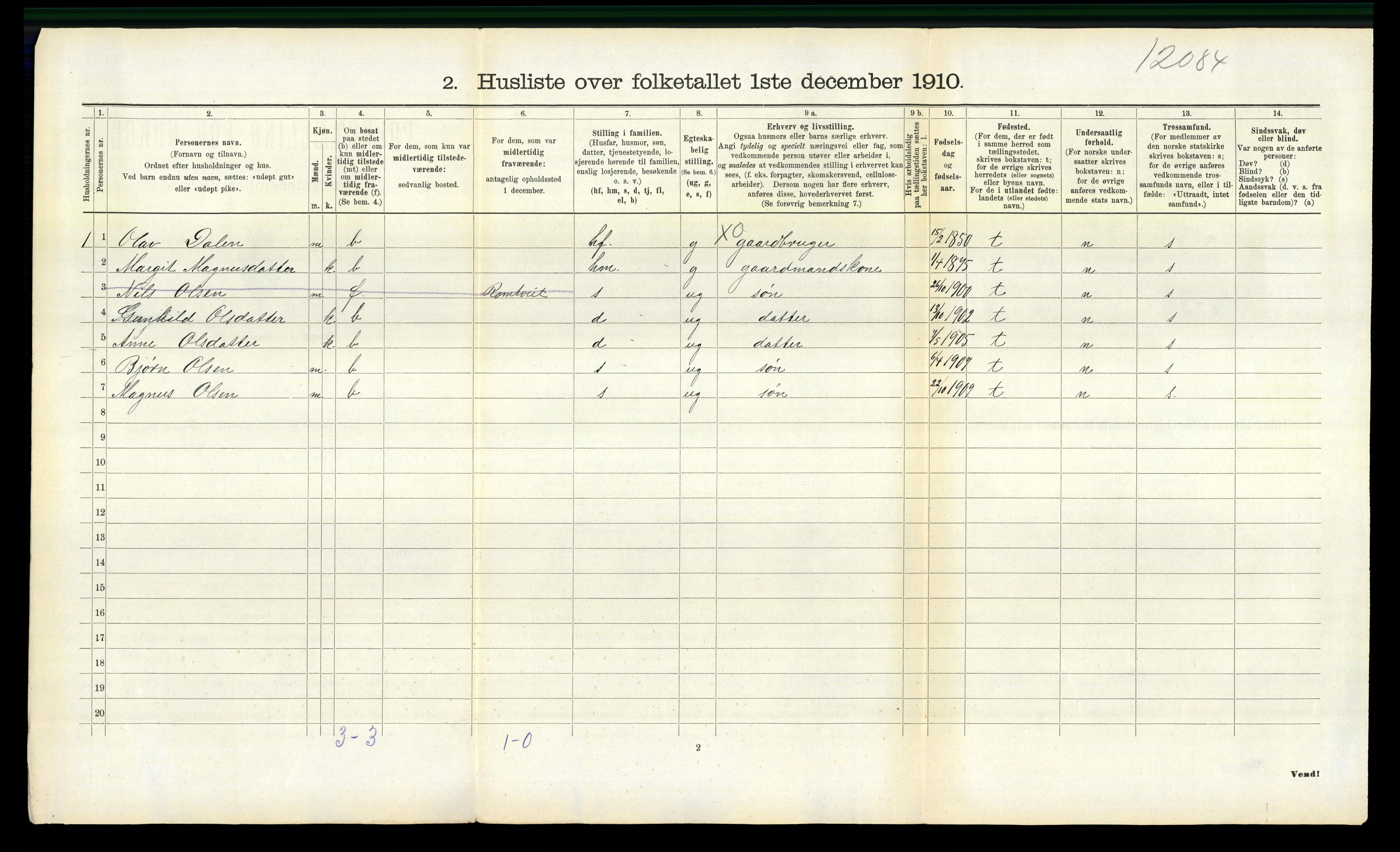 RA, 1910 census for Rauland, 1910, p. 142